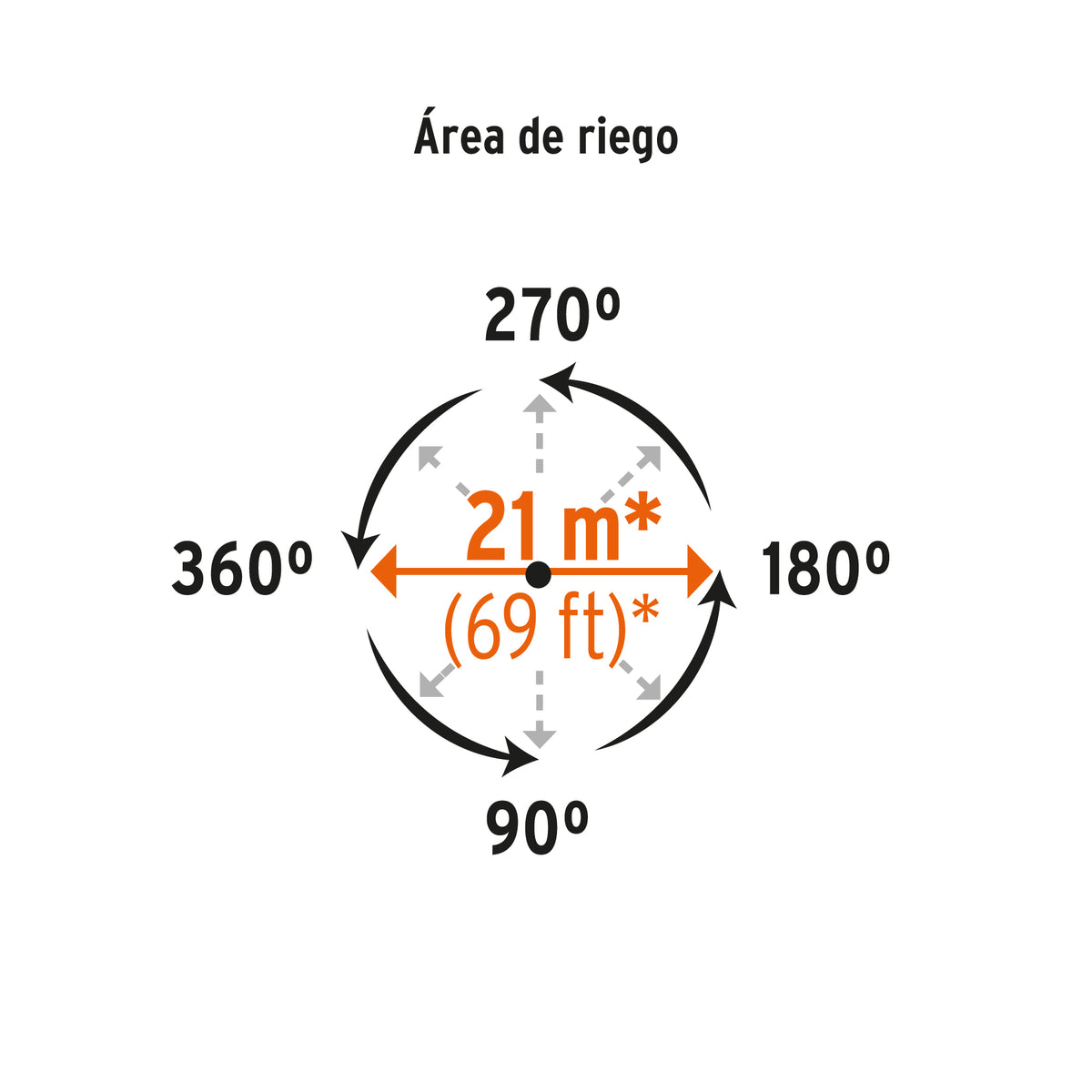 Aspersor metálico dos vías, estaca de 11"