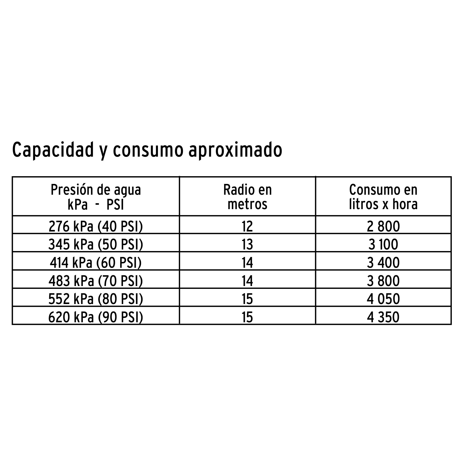 Aspersor agrícola 1", fundido en latón