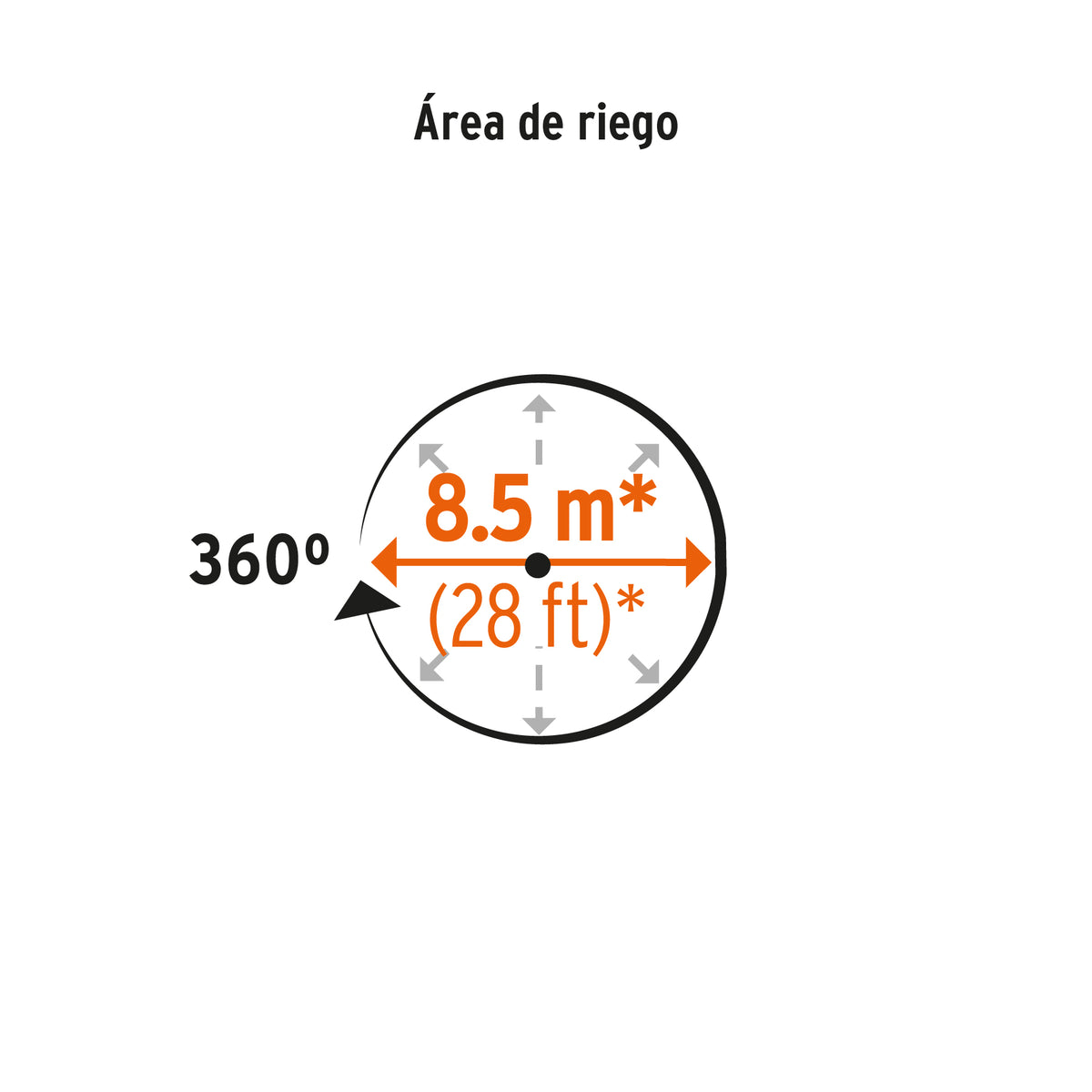 Aspersor metálico, giratorio con aspas,diámetro riego 5 mts