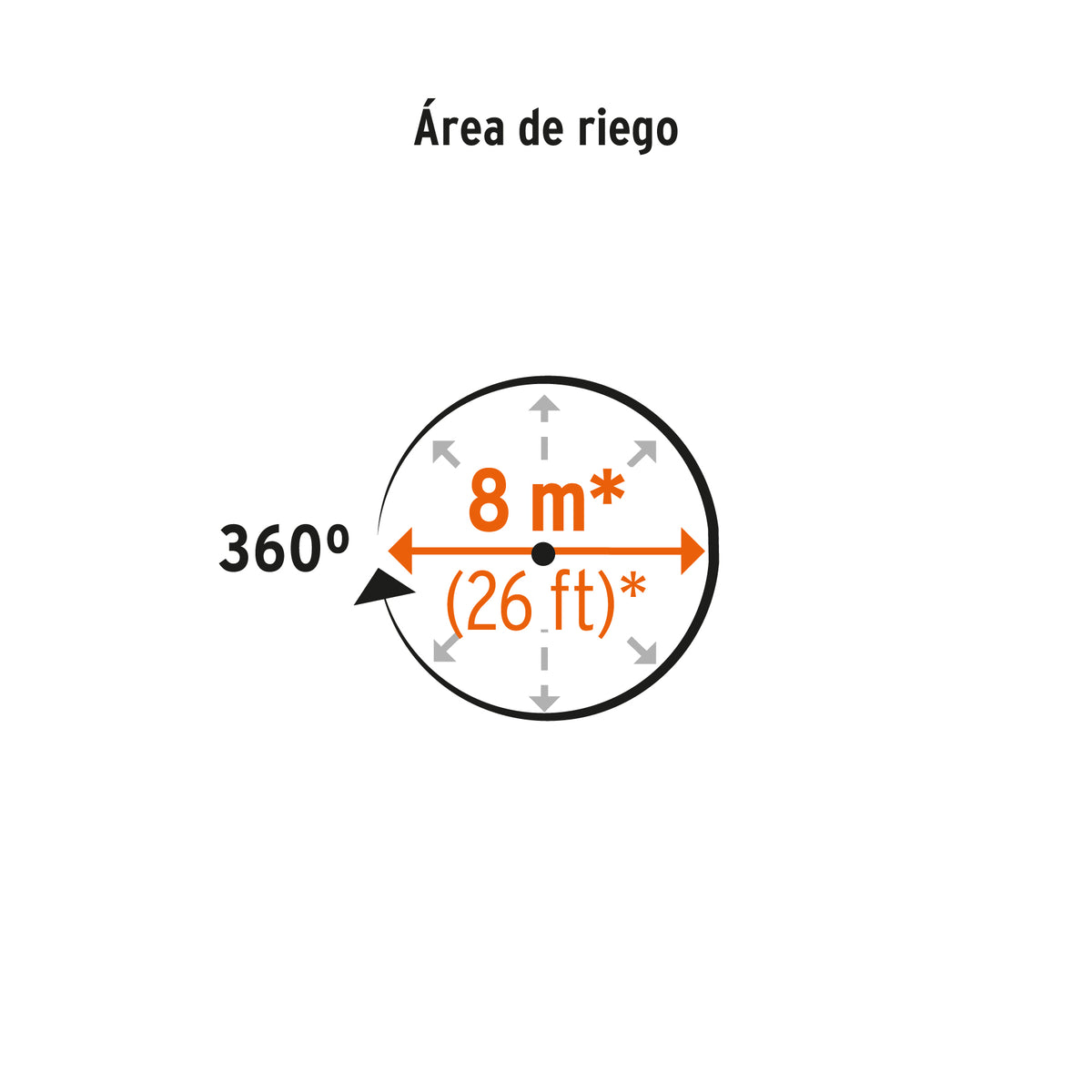Aspersor tres brazos, base plástica