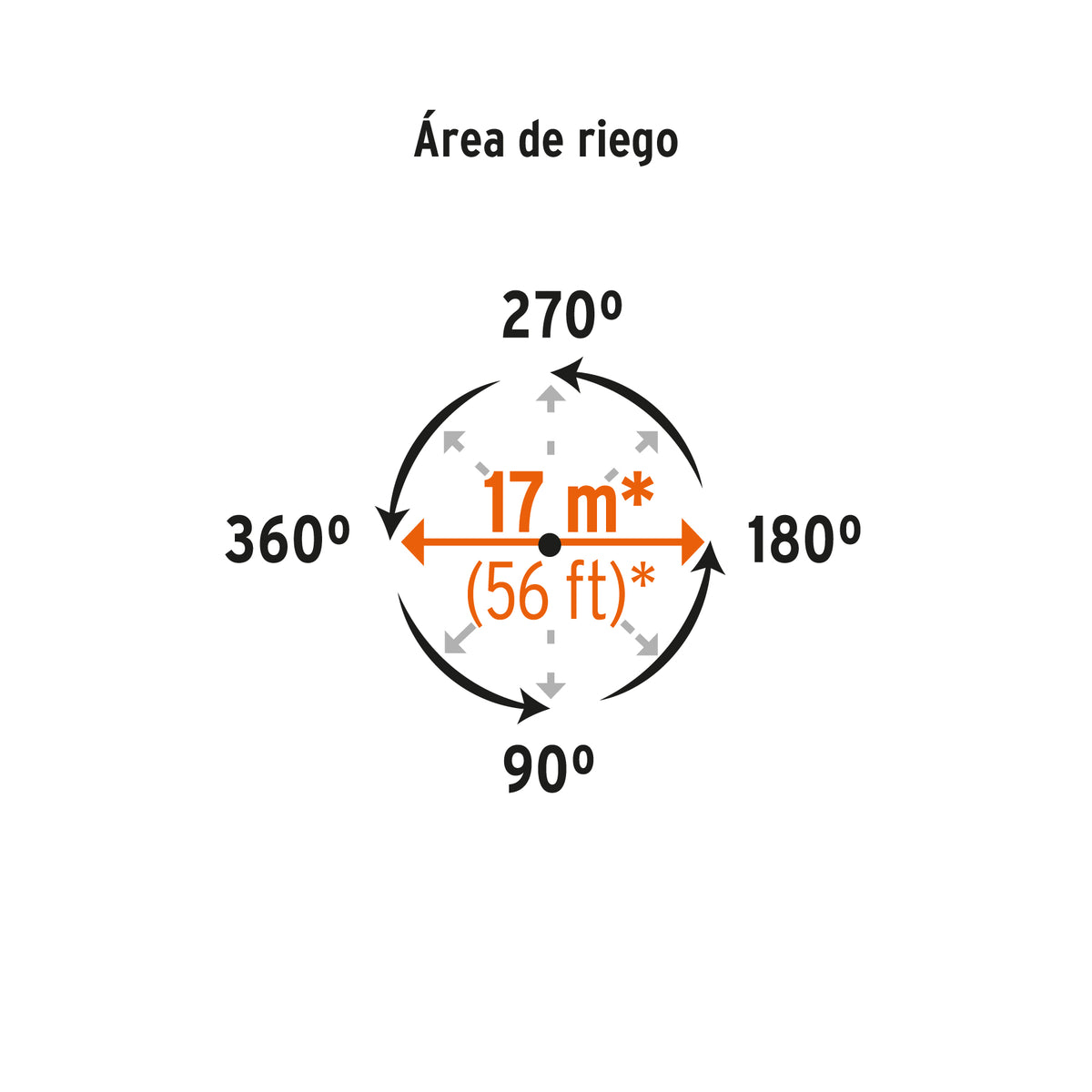 Aspersor plástico una vía, estaca de 11"