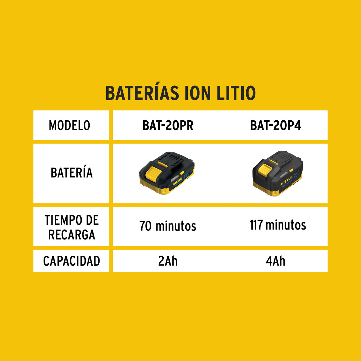 Batería ión Litio 20 V, 4 Ah, Pretul