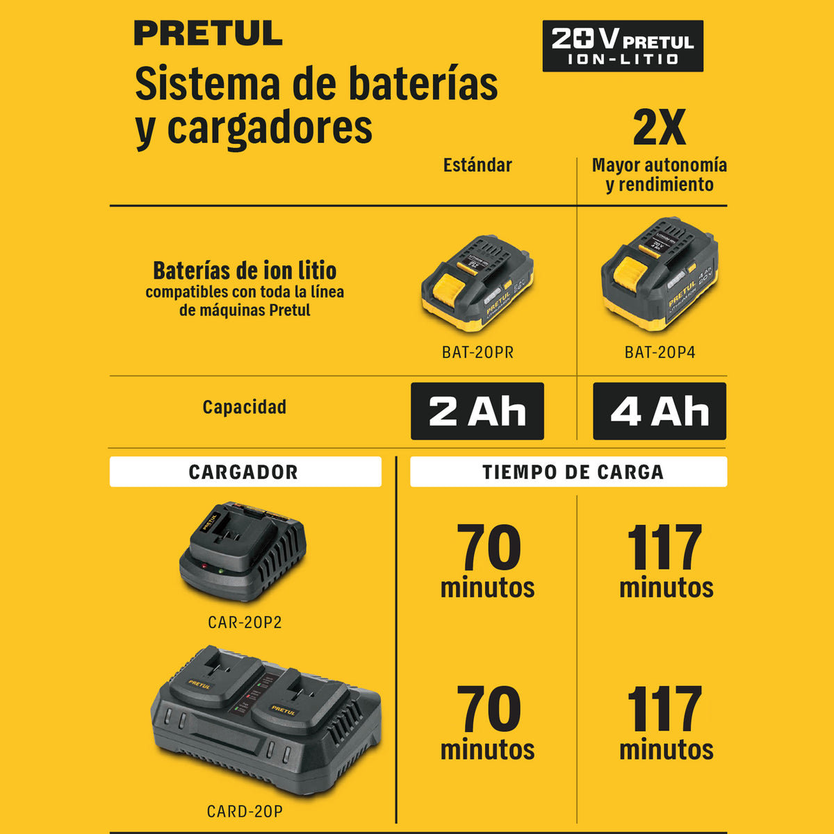 Batería ión Litio 20 V, 4 Ah, Pretul