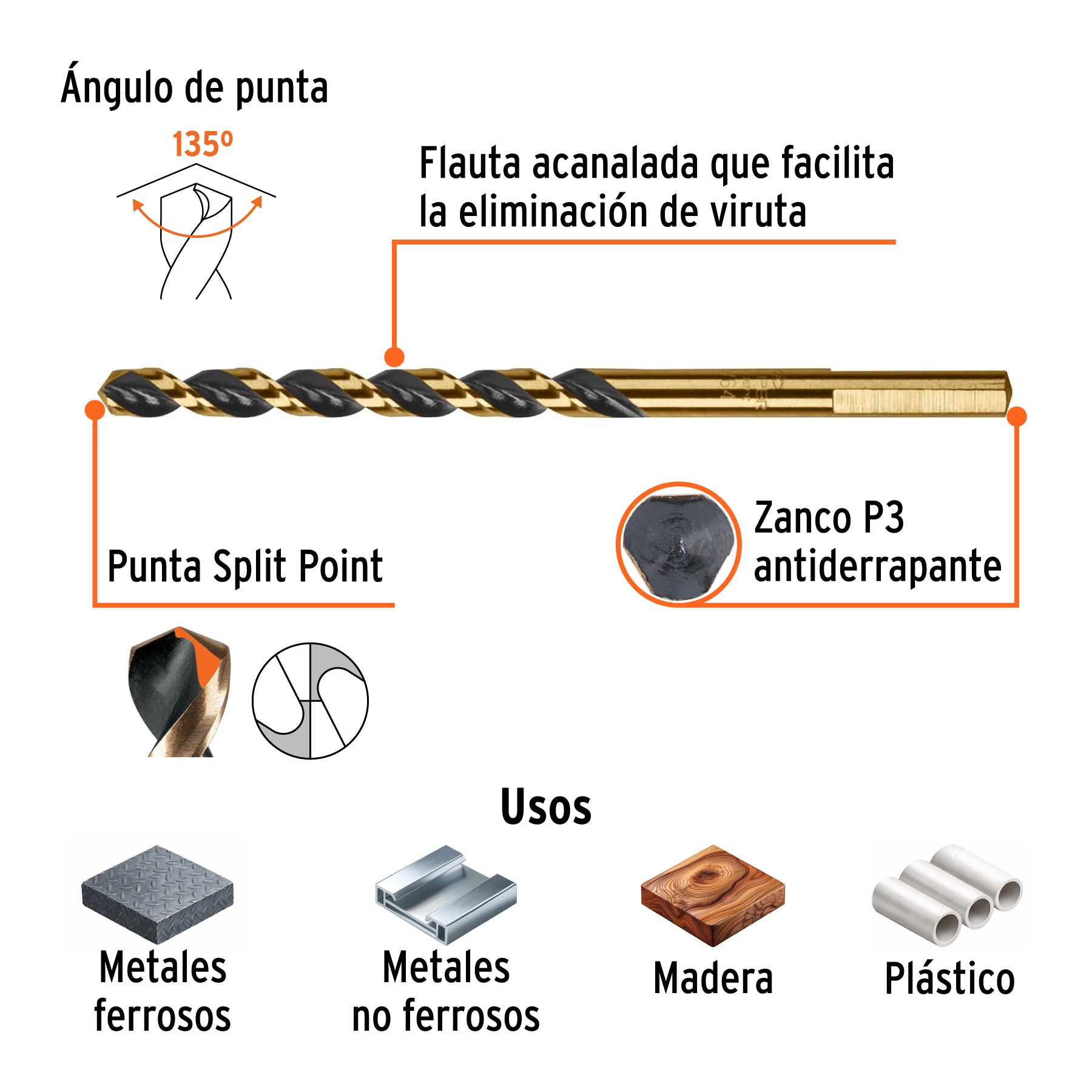 Broca de alta velocidad 15/64"
