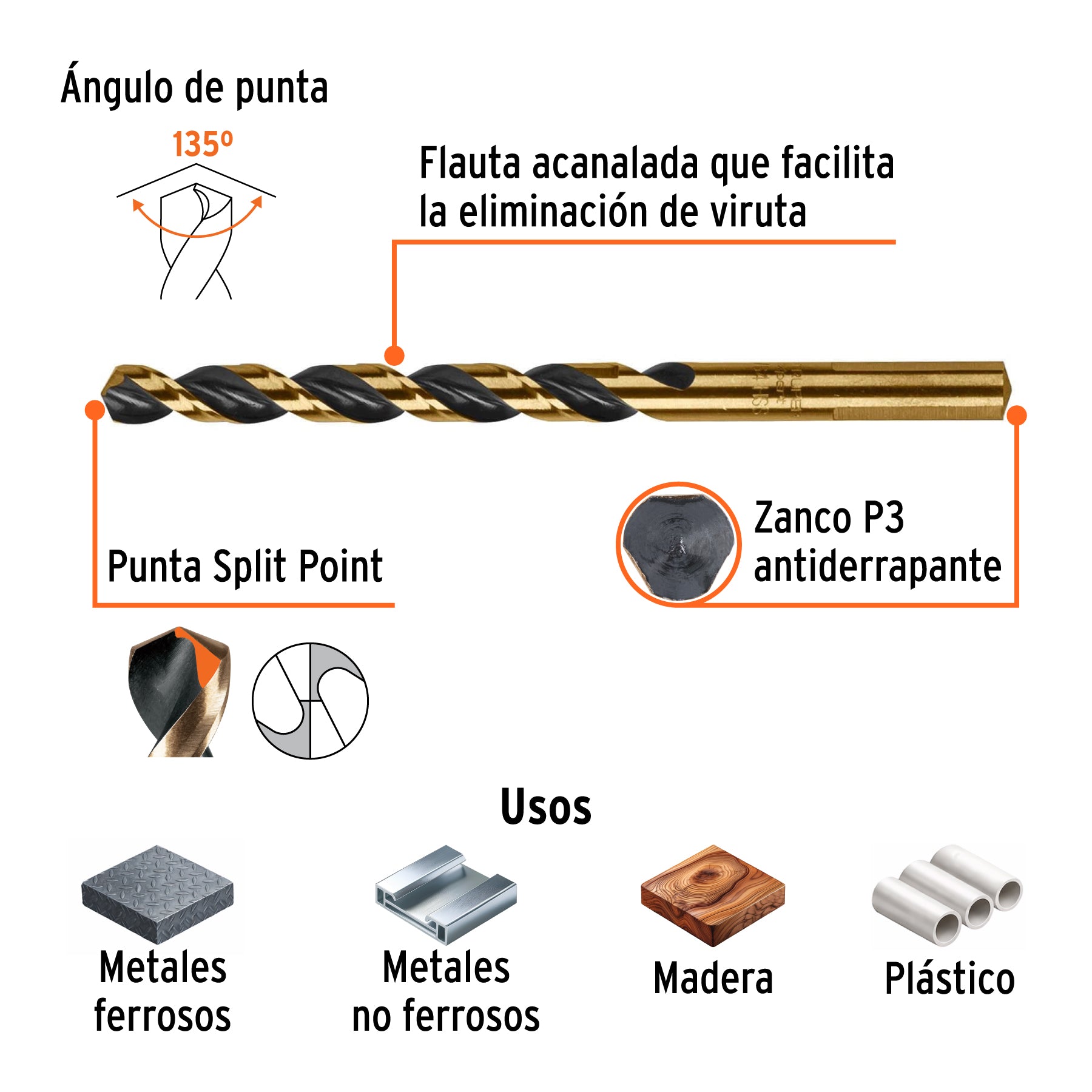 Broca de alta velocidad 19/64"