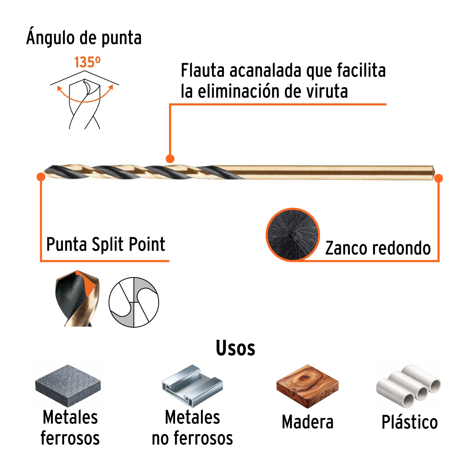 Broca de alta velocidad 5/64"