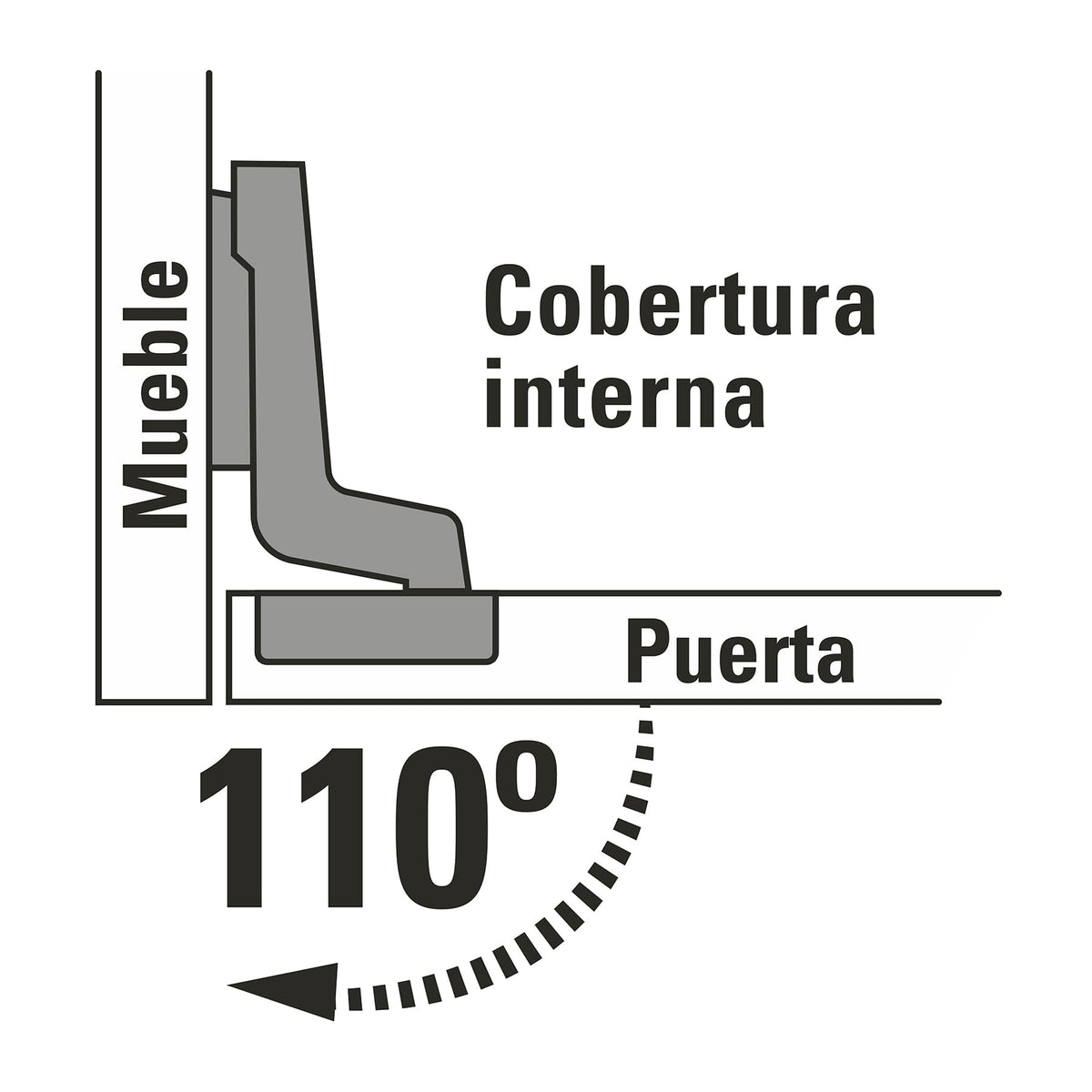 Bisagras bidimensional, 110°, cobertura interna, bolsa 2pzas