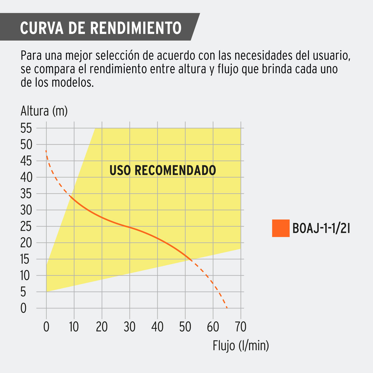 Bomba eléctrica tipo jet para agua,acero inoxidable,1-1/2 HP