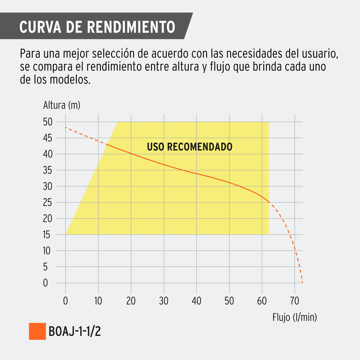 Bomba eléctrica para agua tipo jet 1-1/2 HP