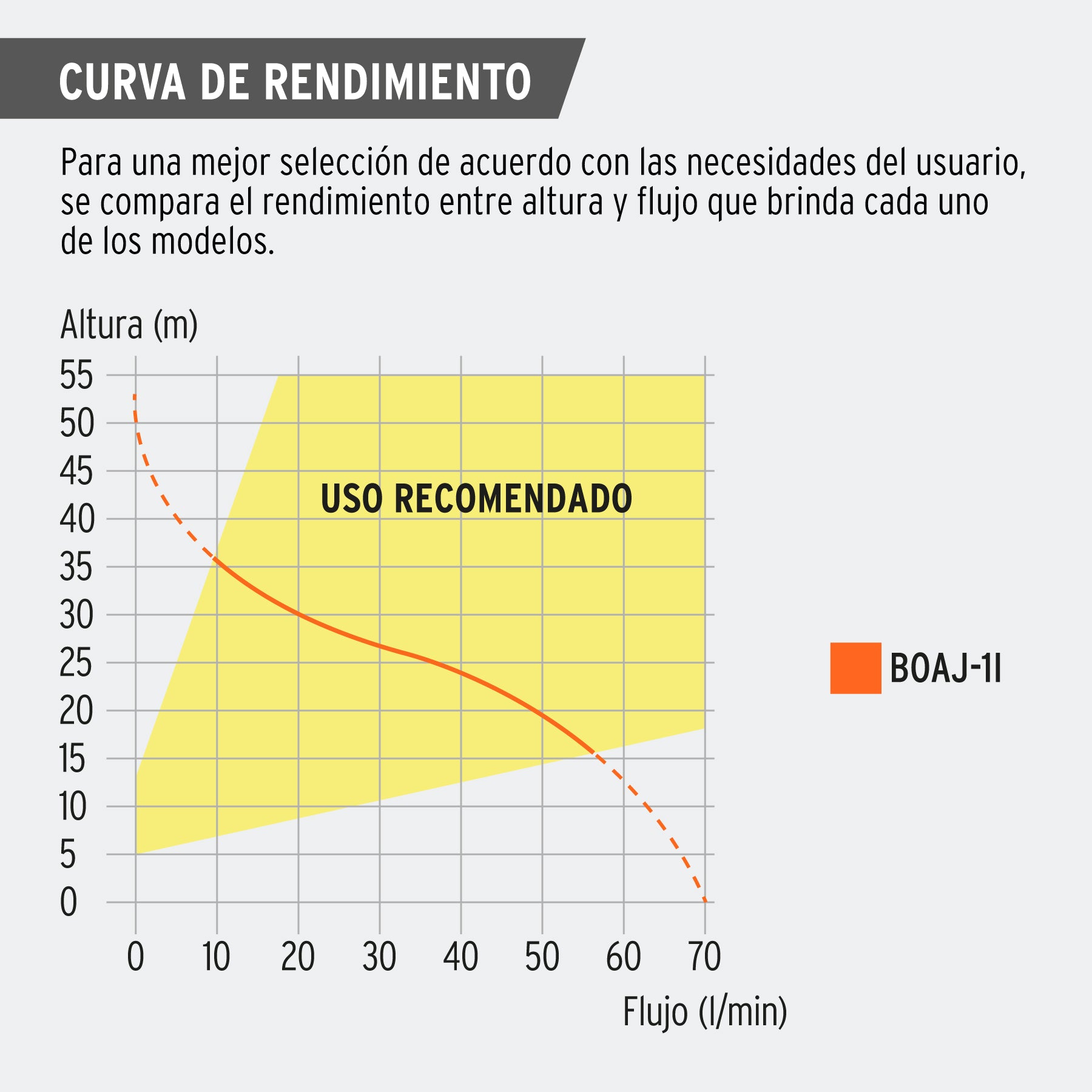Bomba eléctrica para agua, tipo jet, acero inoxidable, 1 HP