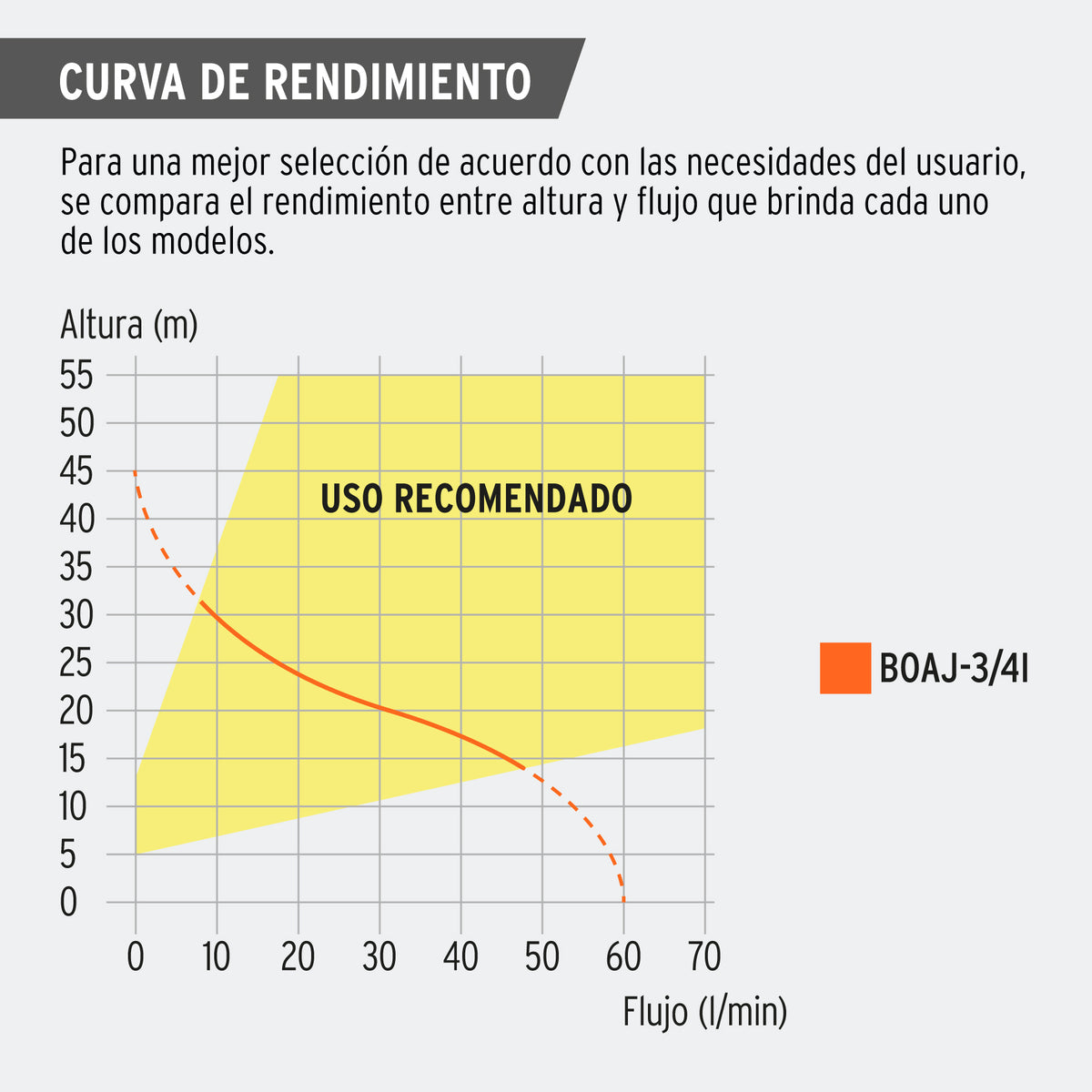 Bomba eléctrica para agua, tipo jet, acero inoxidable, 3/4HP