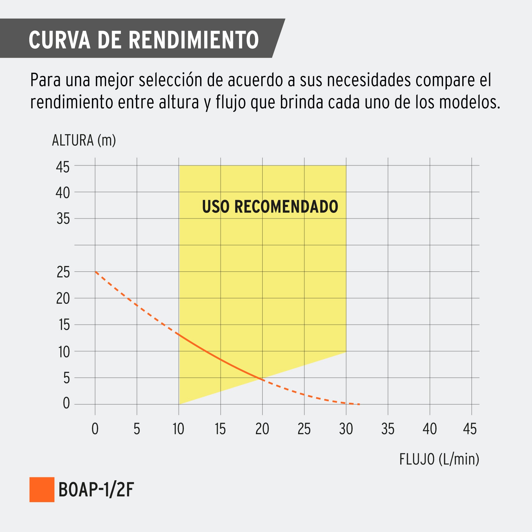Bomba eléctrica periférica para agua 1/2 HP, Foset