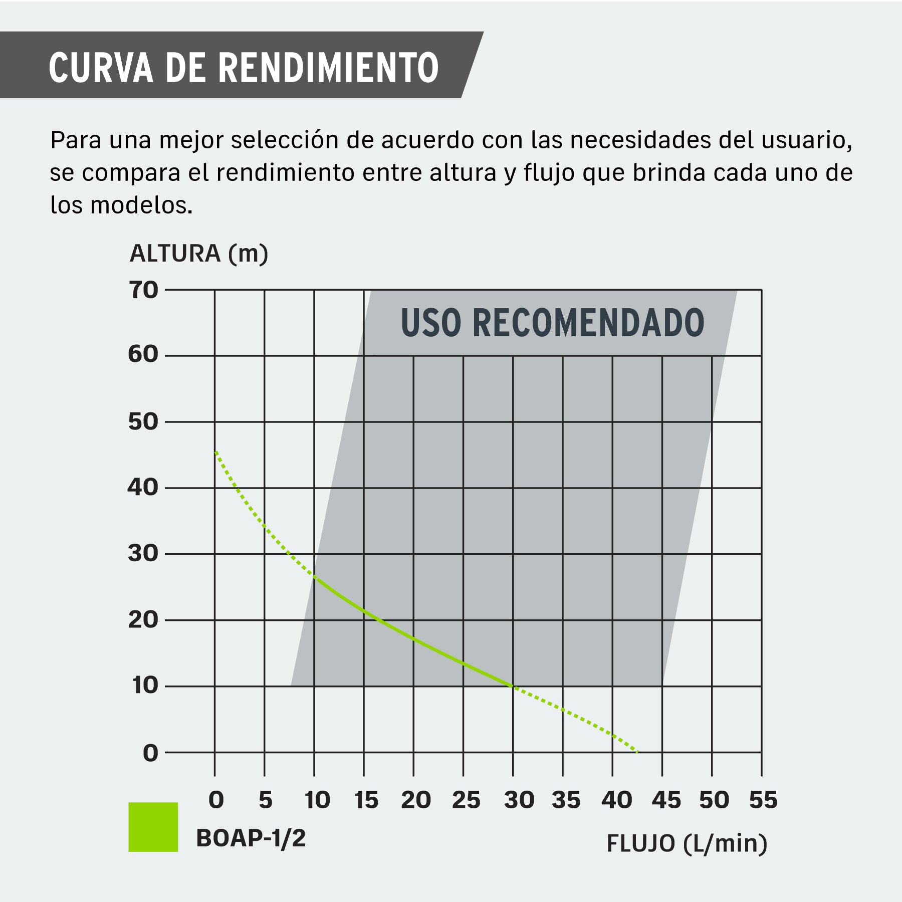 Bomba eléctrica periférica para agua 1/2 HP, Truper Expert