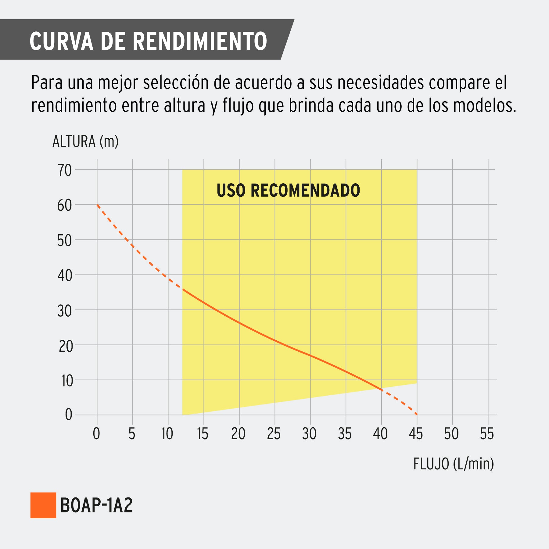 Bomba eléctrica periférica para agua 1 Hp