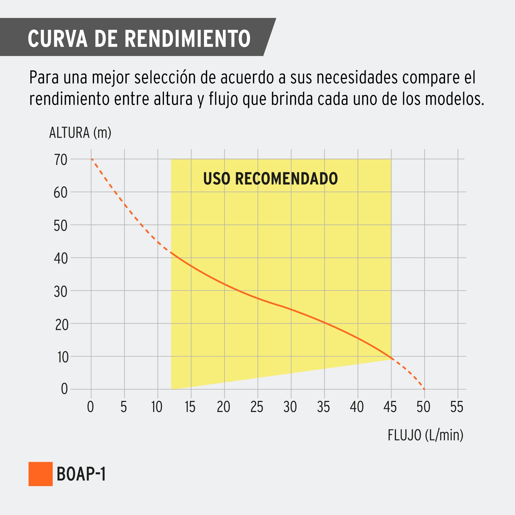 Bomba eléctrica periférica para agua 1 HP, Truper Expert