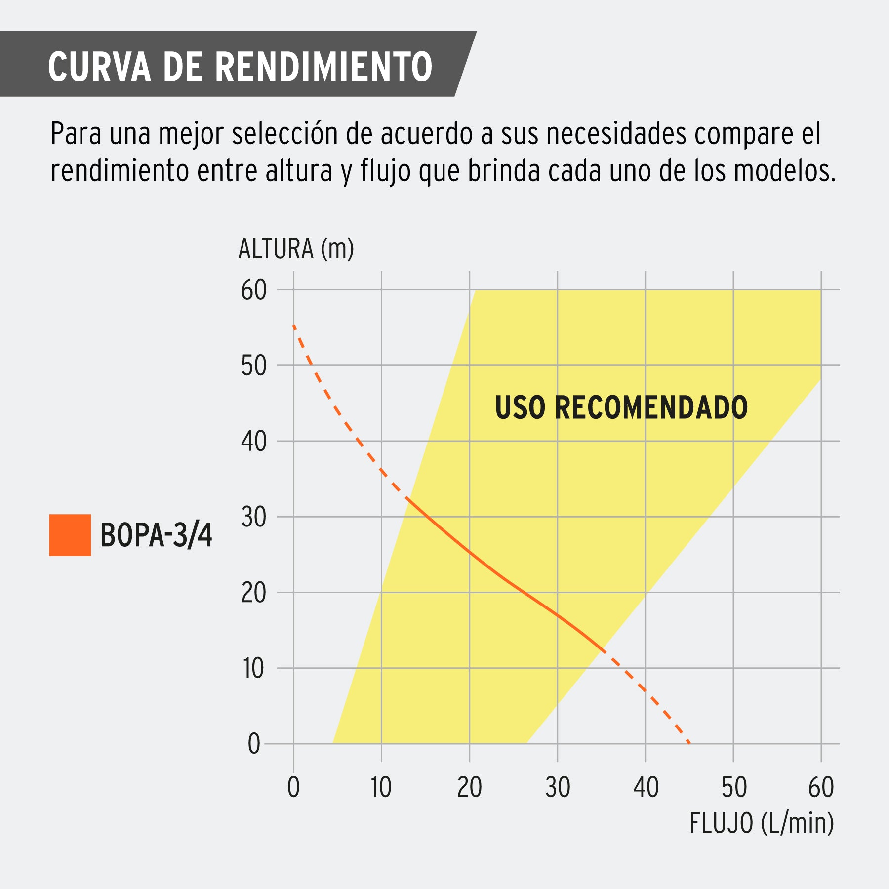 Bomba eléctrica periférica autocebante para agua, 3/4 Hp