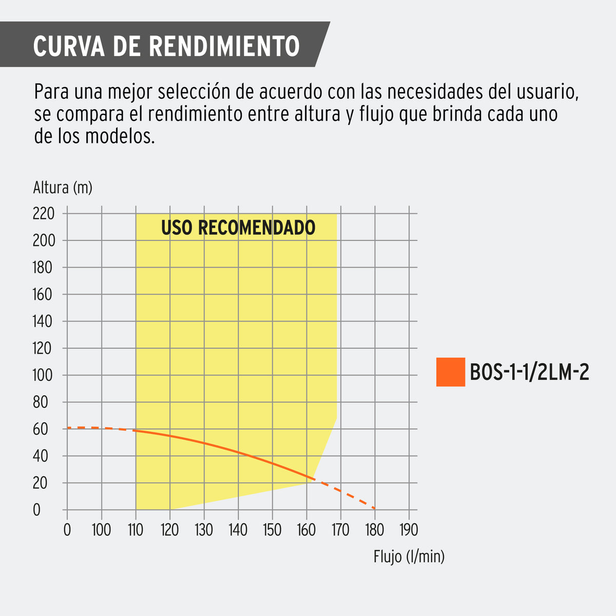 Bomba sumergible tipo bala 4", 1-1/2HP,agrícola, 220V,TRUPER