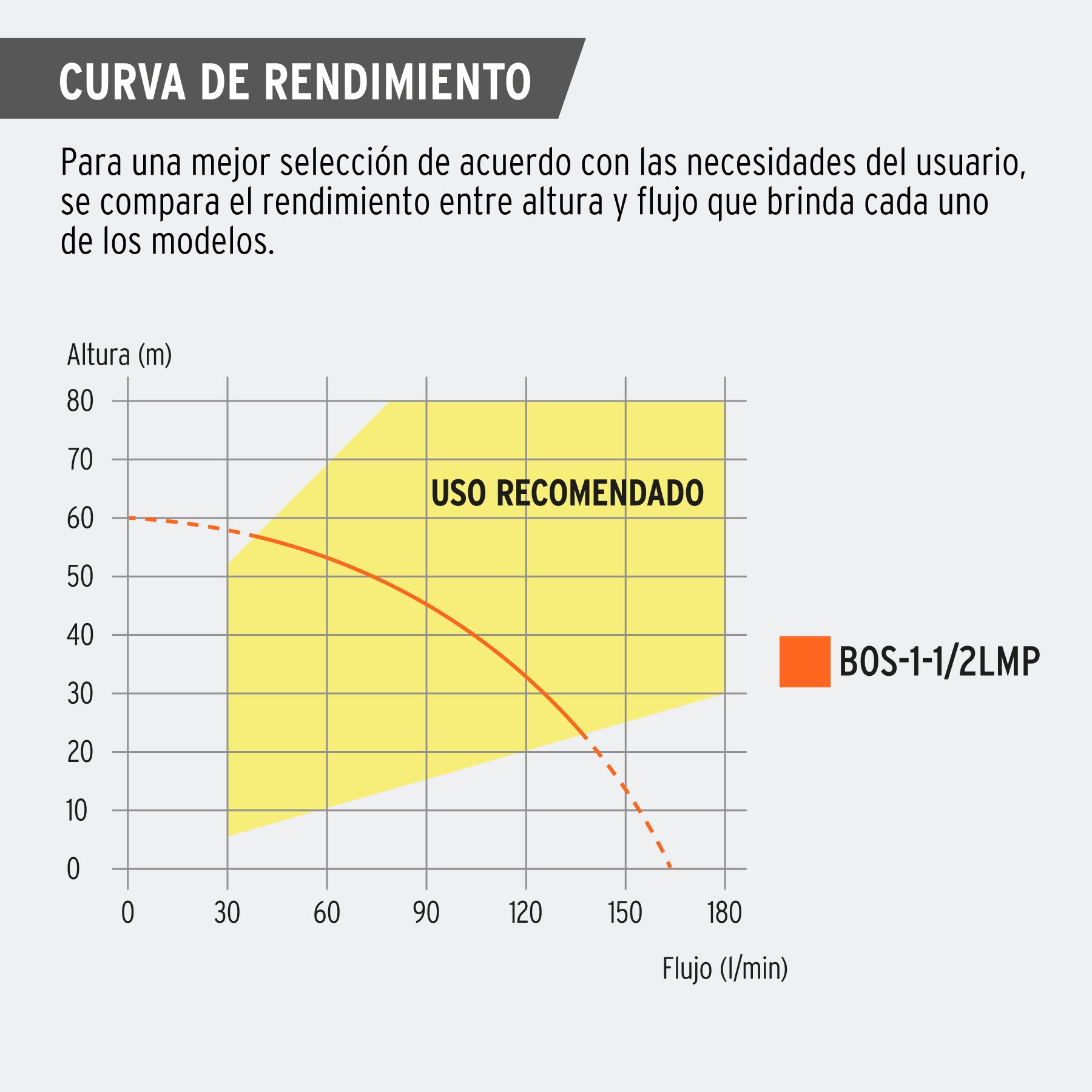 Bomba sumergible, tipo bala, 1-1/2 HP, agua limpia, Pretul