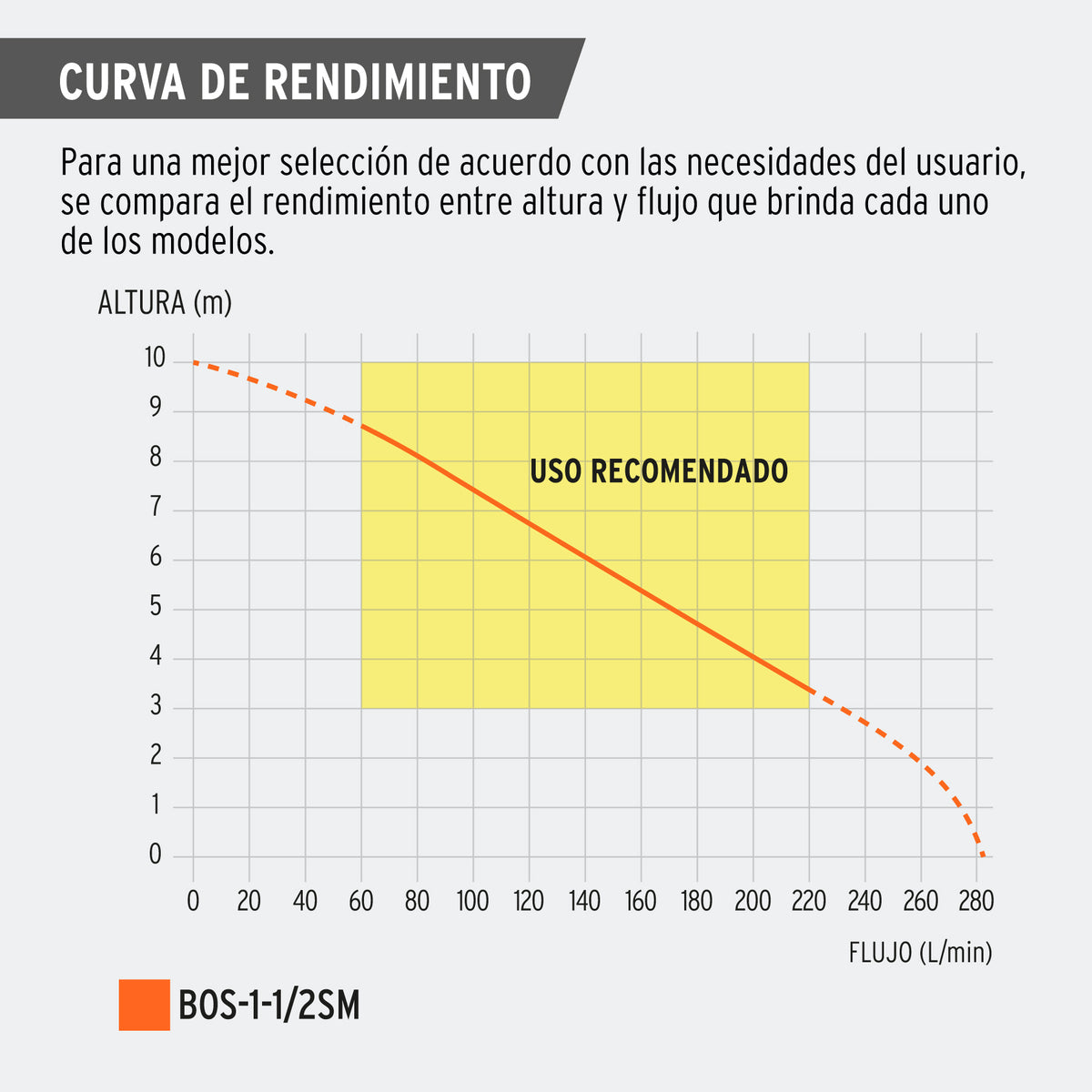 Bomba sumergible metálica para agua sucia 1-1/2 HP