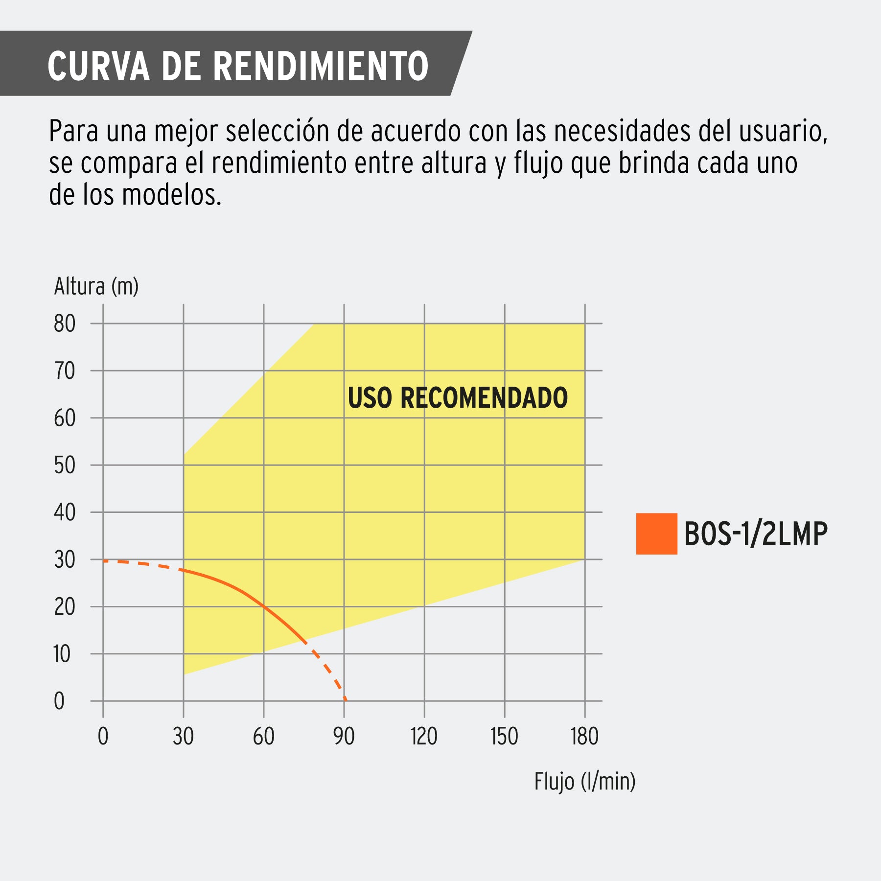 Bomba sumergible, tipo bala, 1/2 HP, agua limpia, Pretul