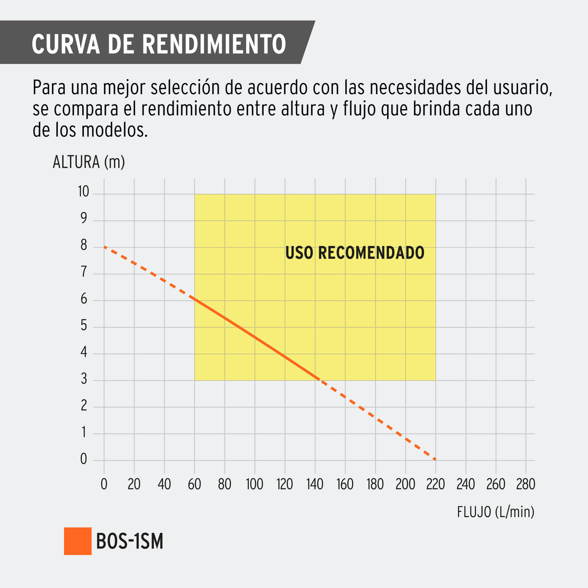 Bomba sumergible metálica para agua sucia 1 HP
