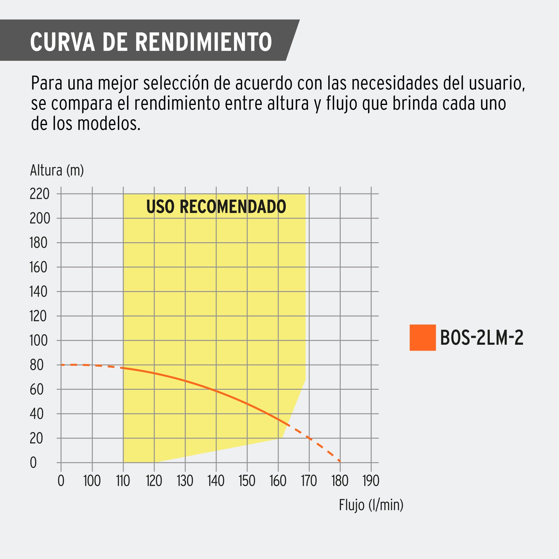 Bomba sumergible tipo bala, 2HP, uso agrícola, 220V, TRUPER