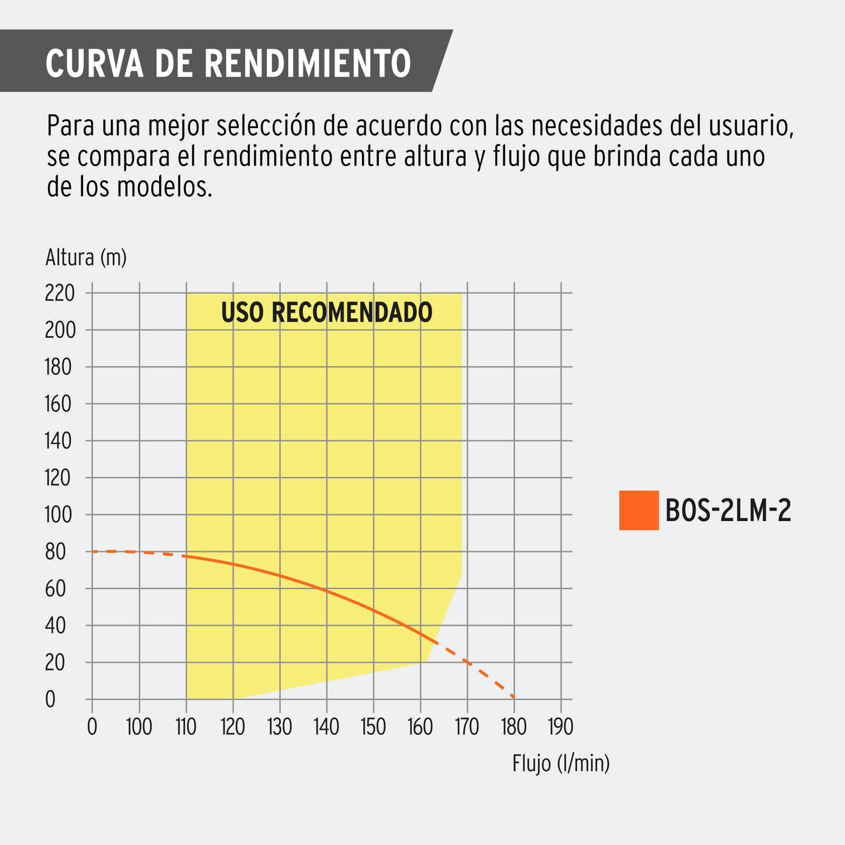 Bomba sumergible tipo bala 4", 2HP,uso agrícola, 220V,TRUPER