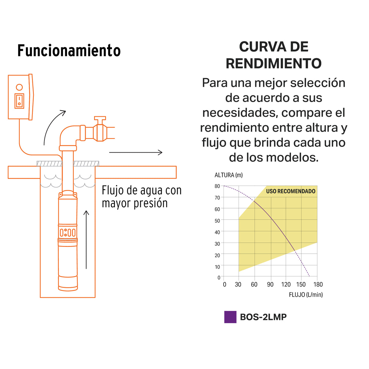 Bomba sumergible, tipo bala, 2 HP, agua limpia, Pretul