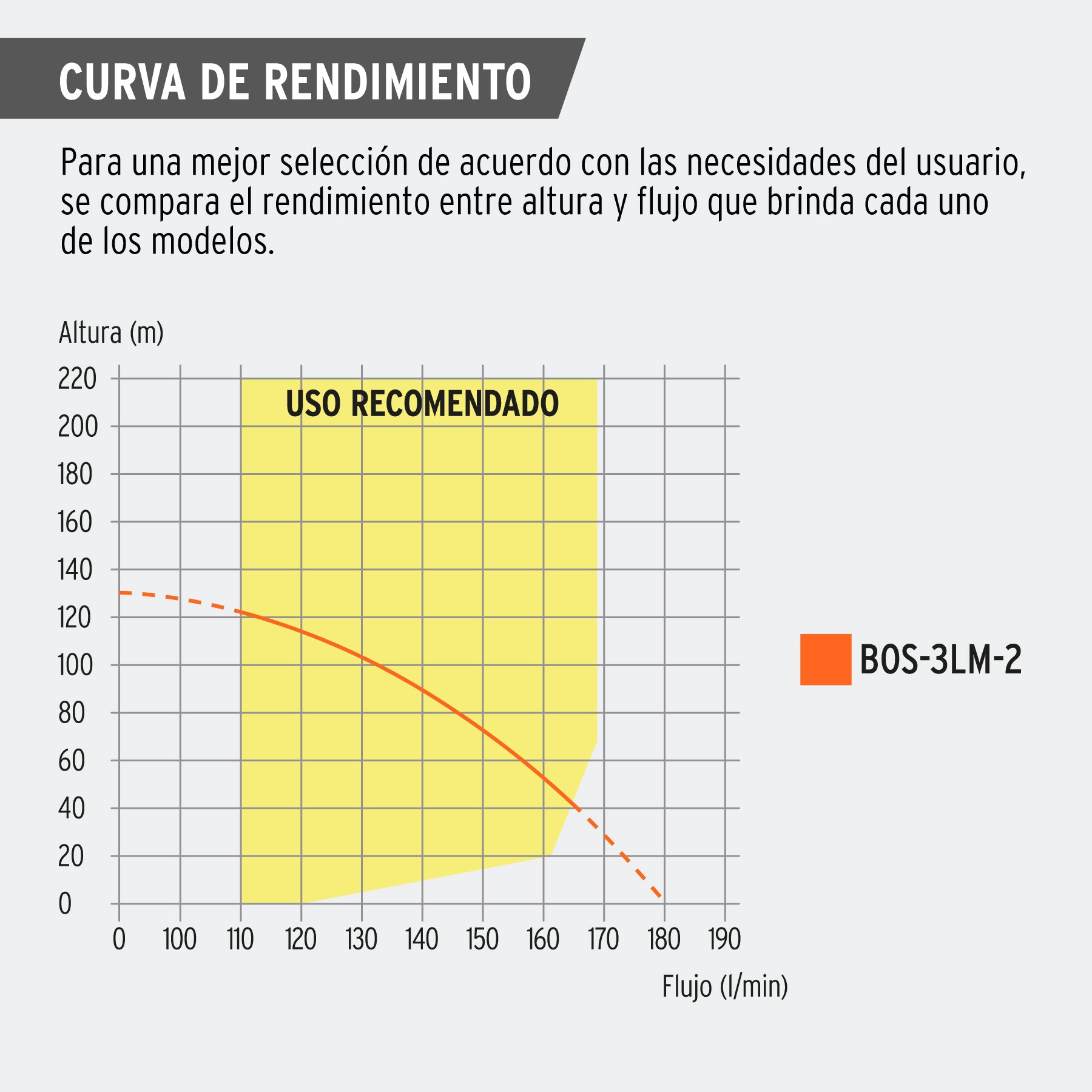 Bomba sumergible, tipo bala, 3 HP, a/limpia, 220V, Truper