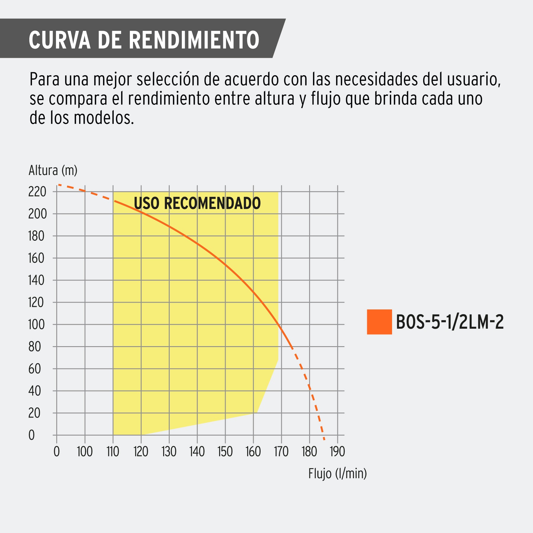 Bomba sumergible, tipo bala, 5-1/2HP, a/limpia, 220V, Truper