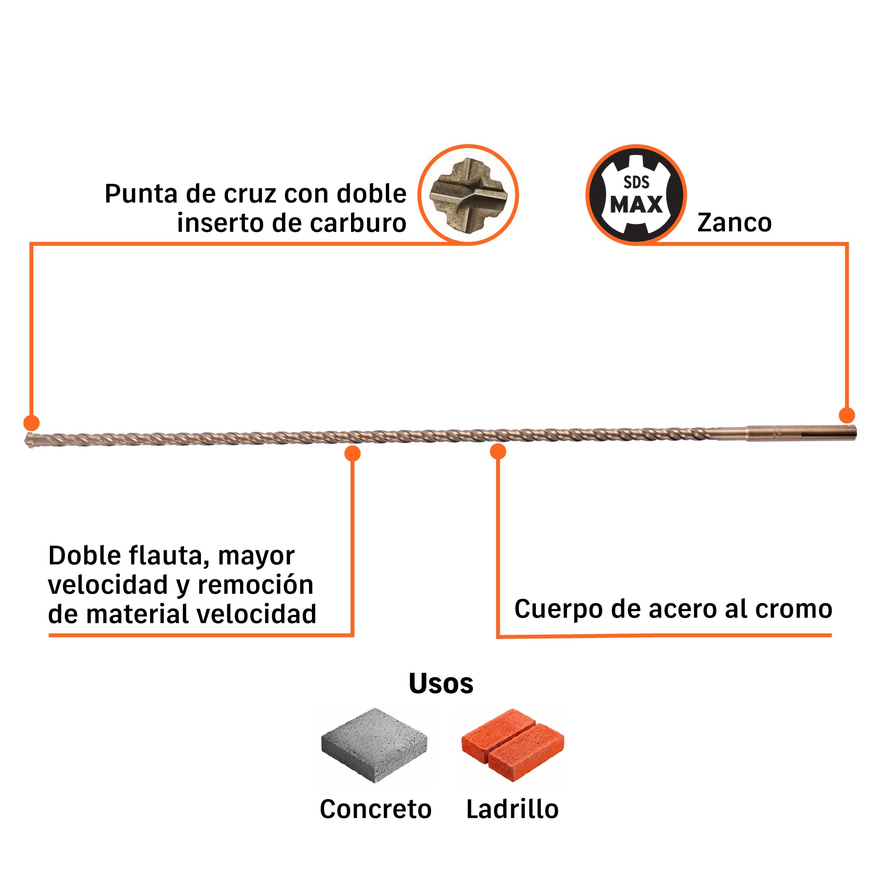 Broca SDS Max 3/4x36'