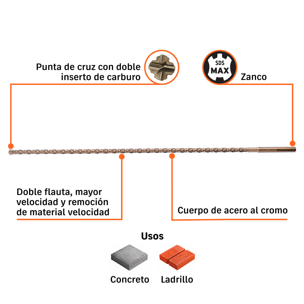 Broca SDS Max 3/4x36'