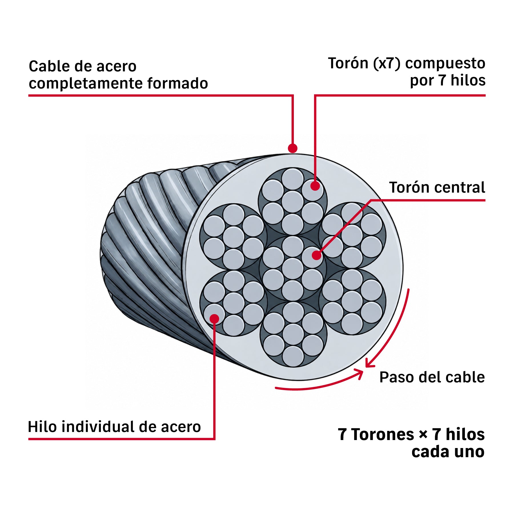 Cable rígido de acero 3/32", 7X7, 75 m