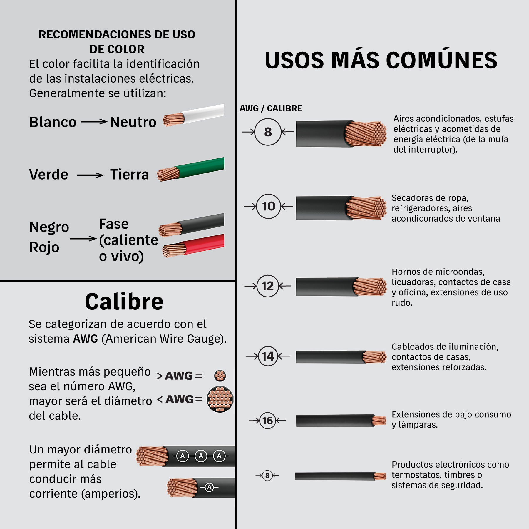 Cable THHW-LS, 8 AWG, color negro rollo 100 m
