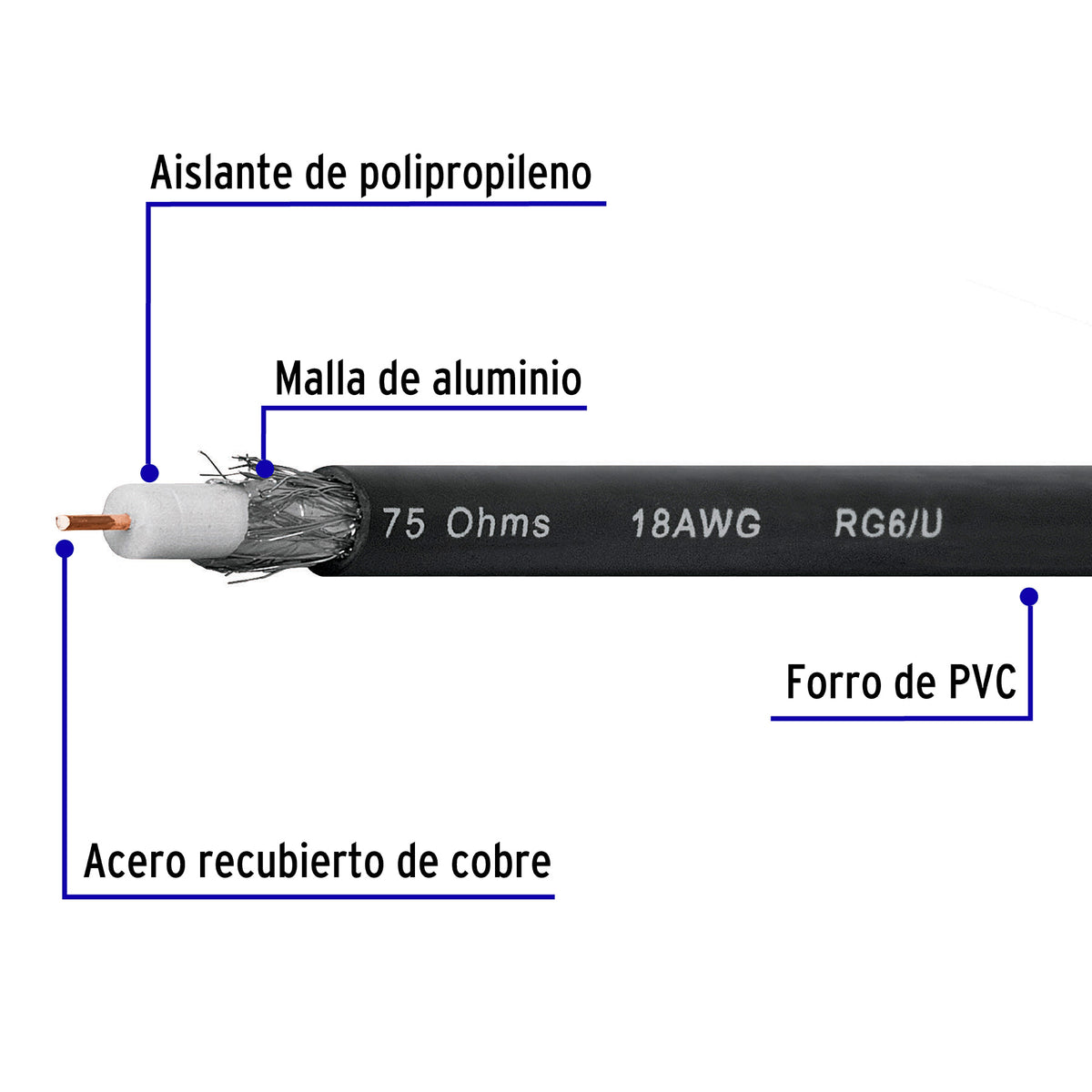 Cable coaxial RG 6, carrete 300 metros