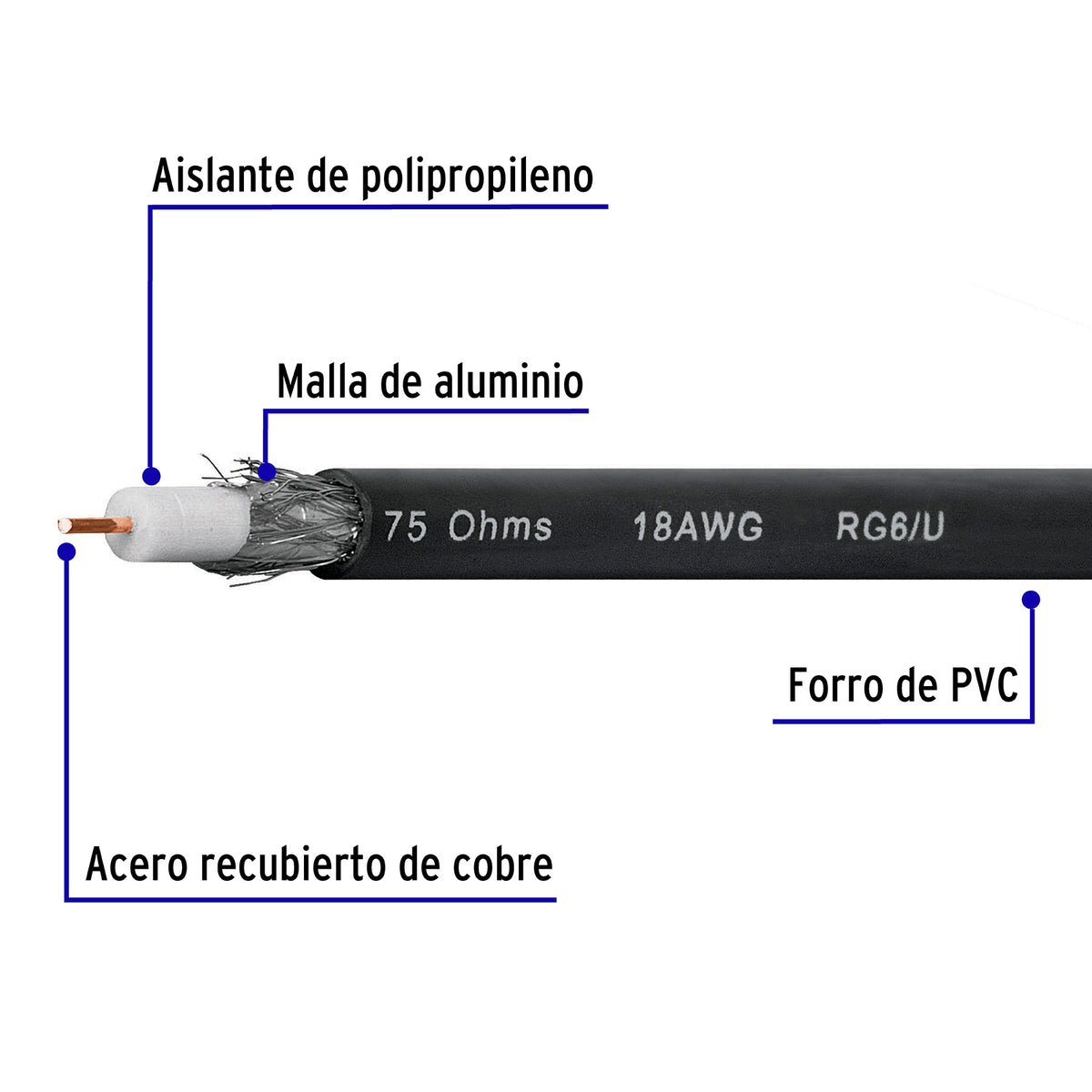 Cable coaxial RG 6, carrete 500 metros