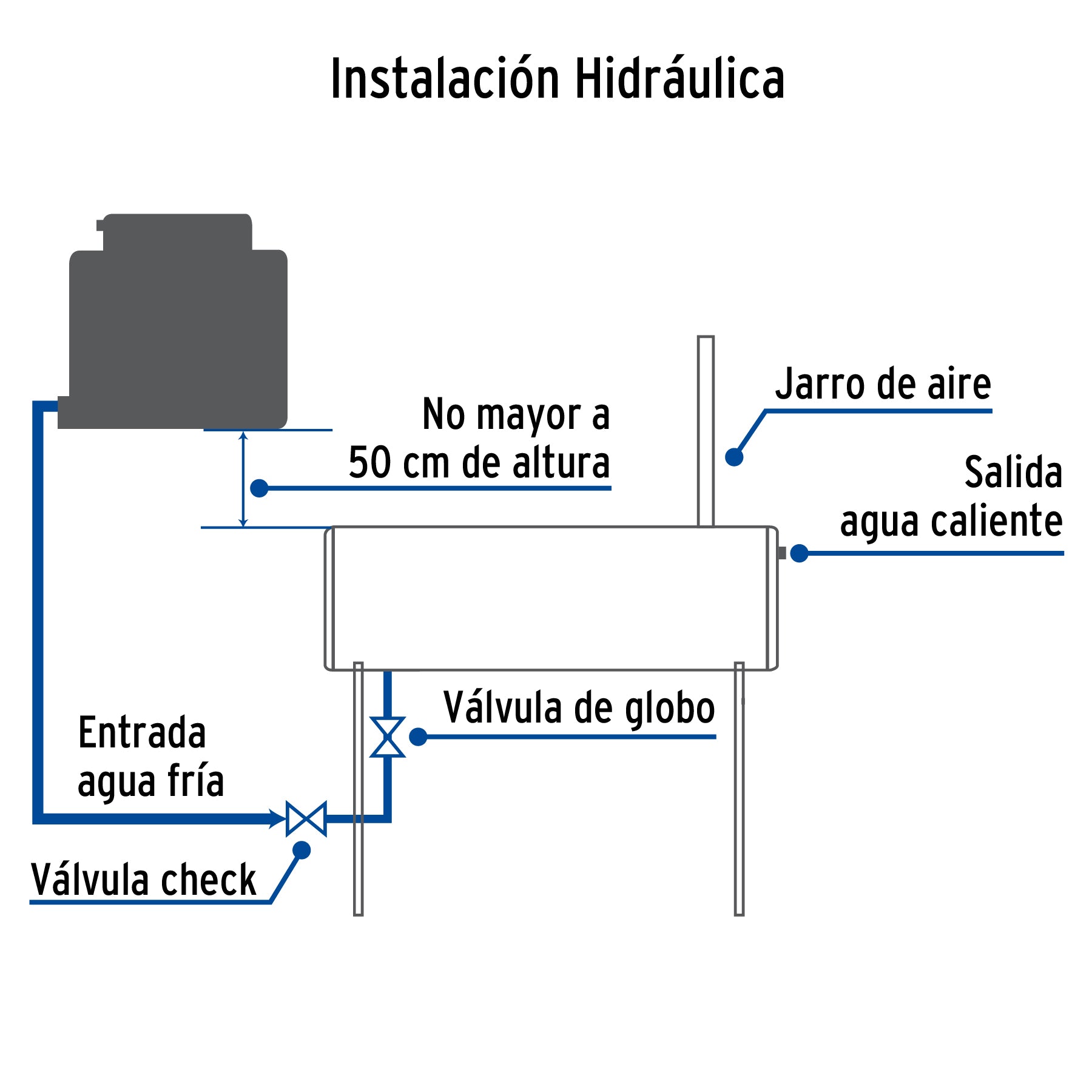 Calentador de agua solar 130 Litros 2 ó 3 personas
