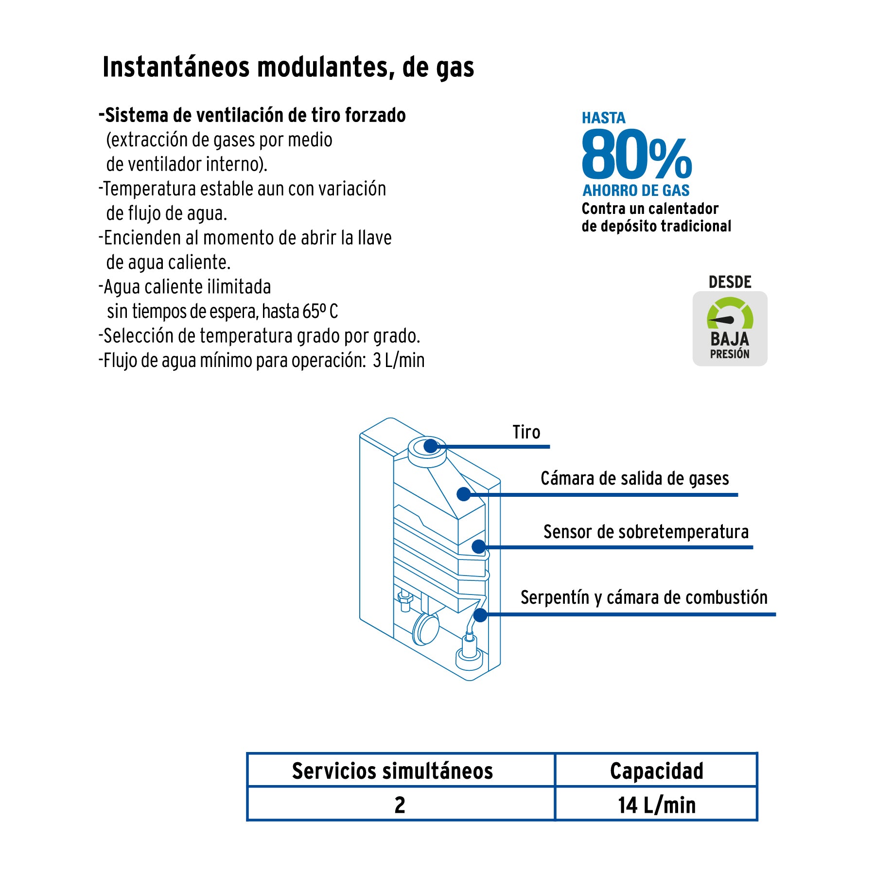 Calentador instantáneo modulante, 14 L, gas LP, 2 servicios
