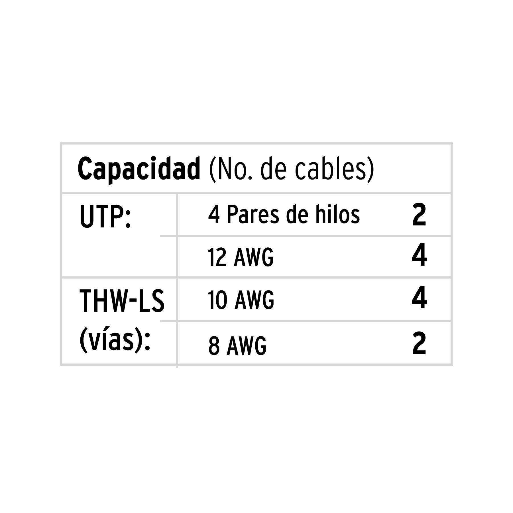 Canaleta de 2 vías, 10 x 20, con división