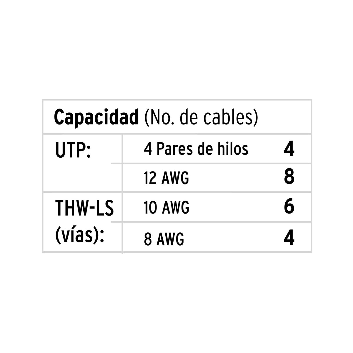 Canaleta de 1 vía, 17 x 20 mm