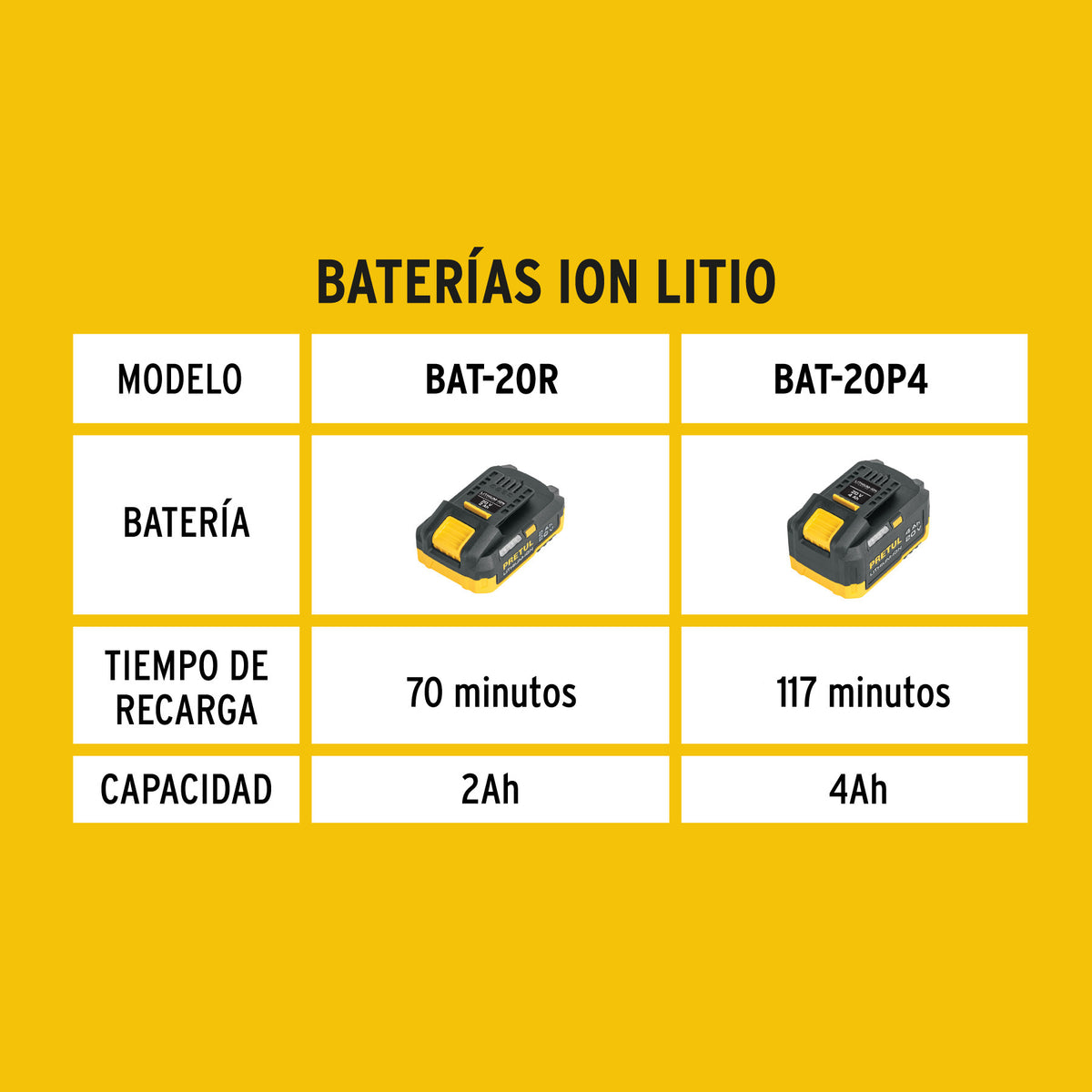 Cargador baterías de ion litio 20 V, Pretul