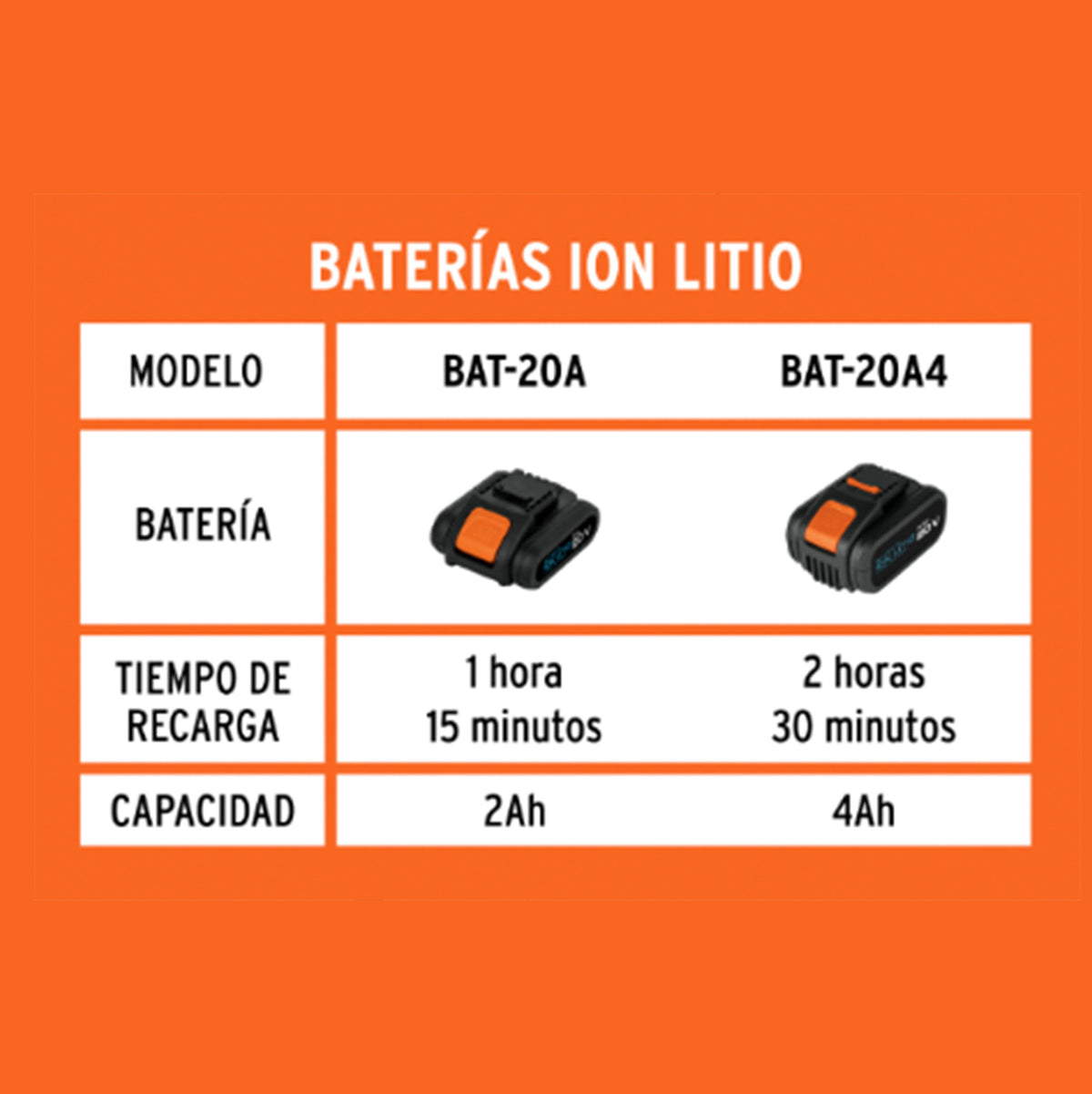 Cargador de baterías ión Litio de 12 a 18 V