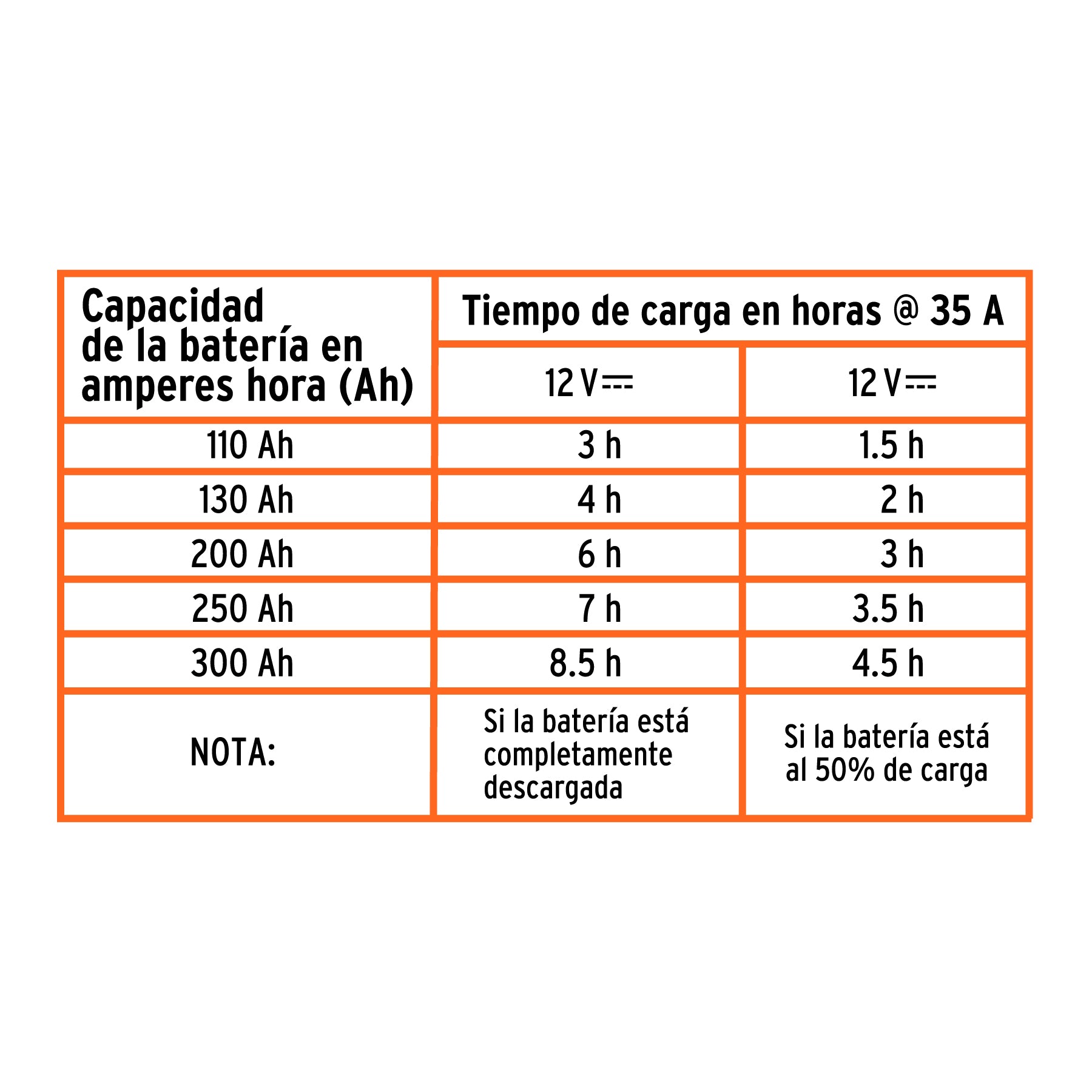 Cargador de baterías con ruedas 12 V, 200 A