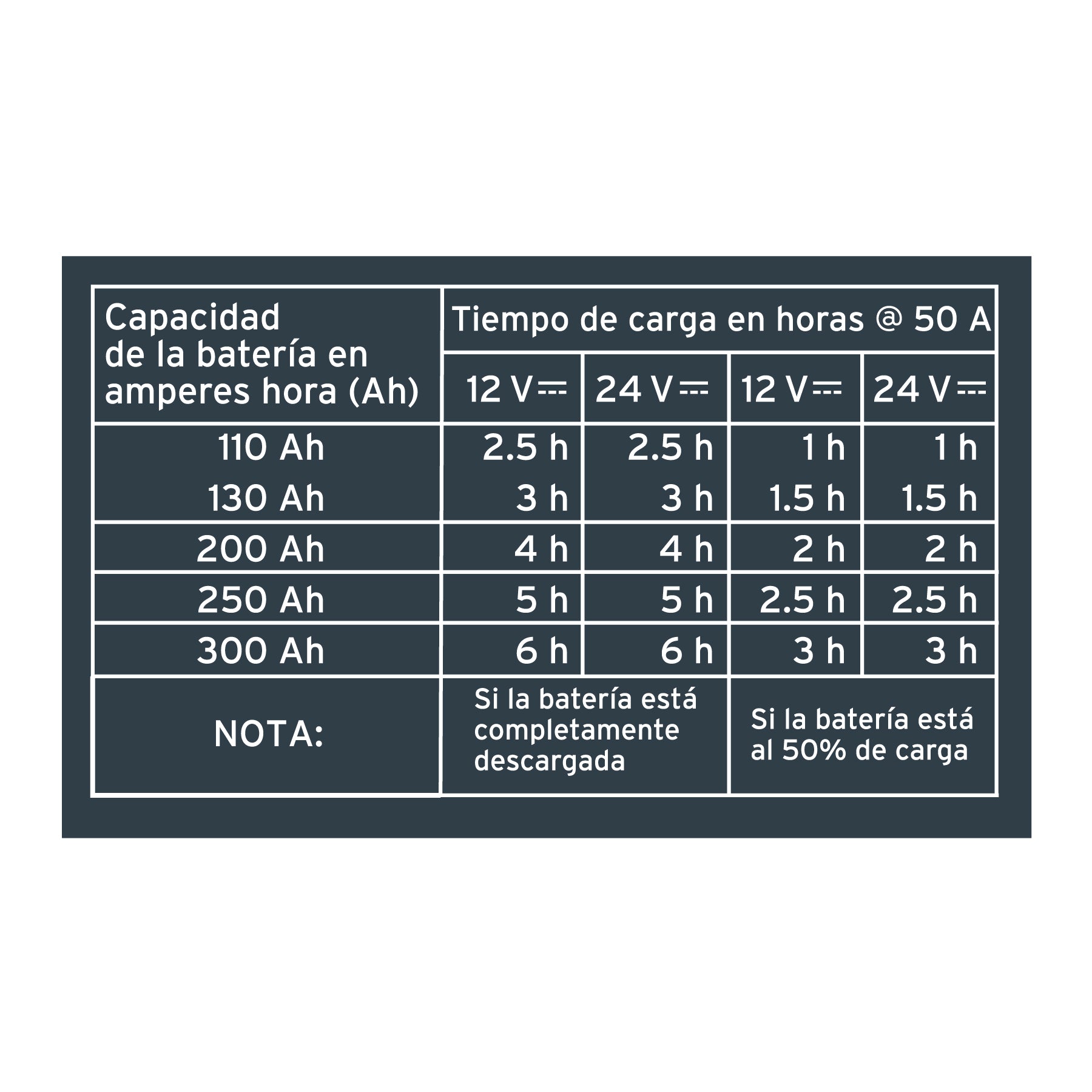 Cargador de baterías 320 A con arrancador, 12V y 24V, TRUPER