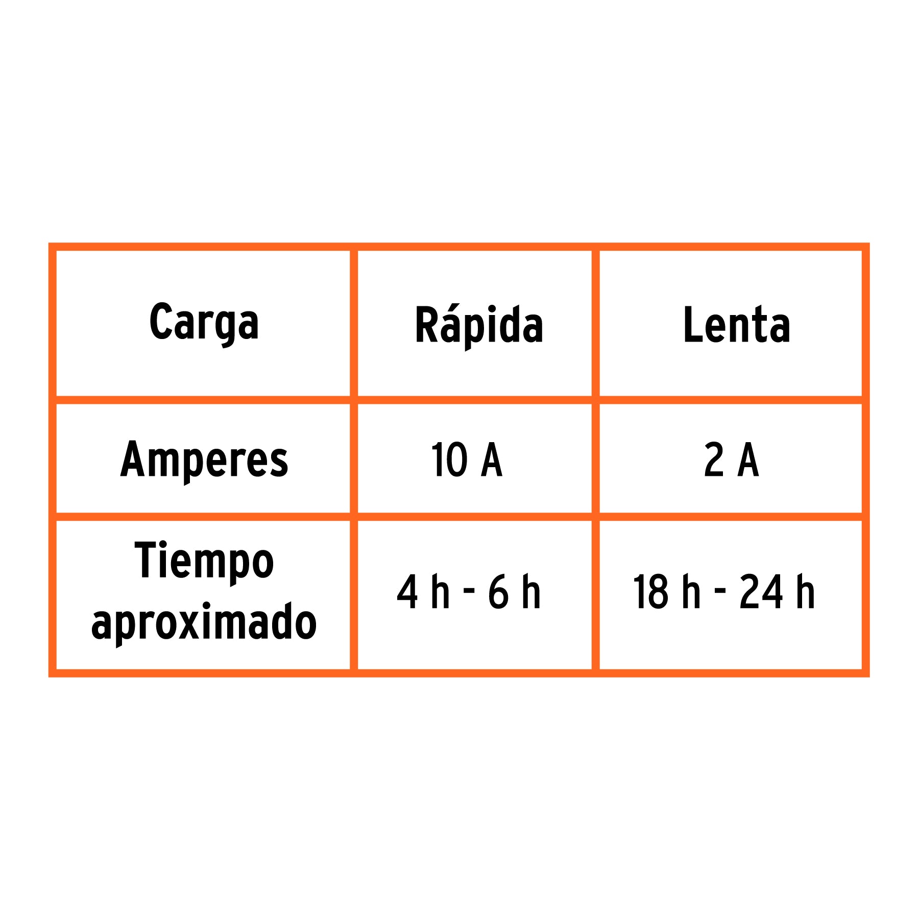 Cargador de baterías 12 V, 50 A