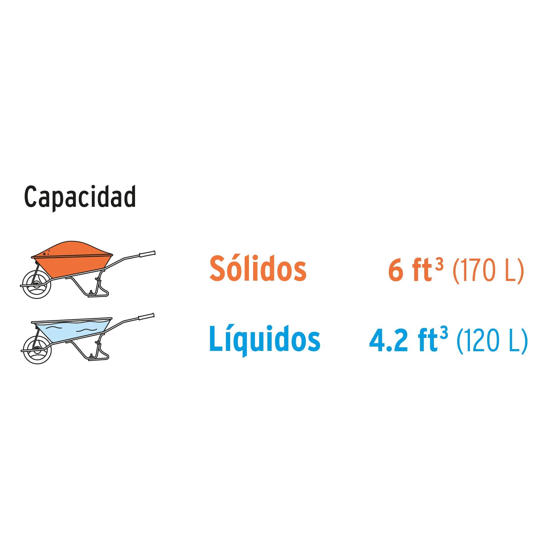 Carretilla concha plástica 6 ft Imponchable b/tubular,Truper