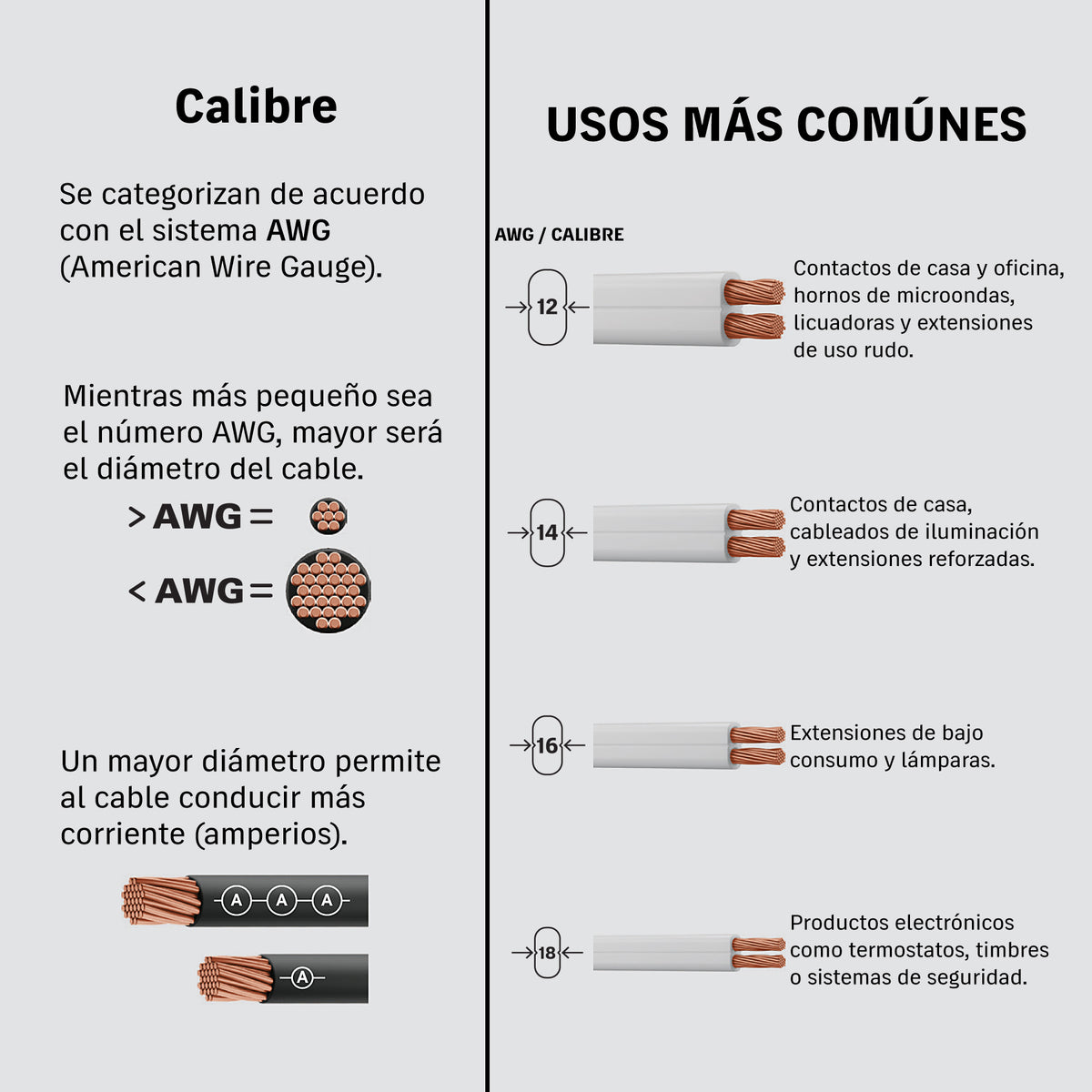 Cordón duplex flexible SPT, 14 AWG rollo 100 m