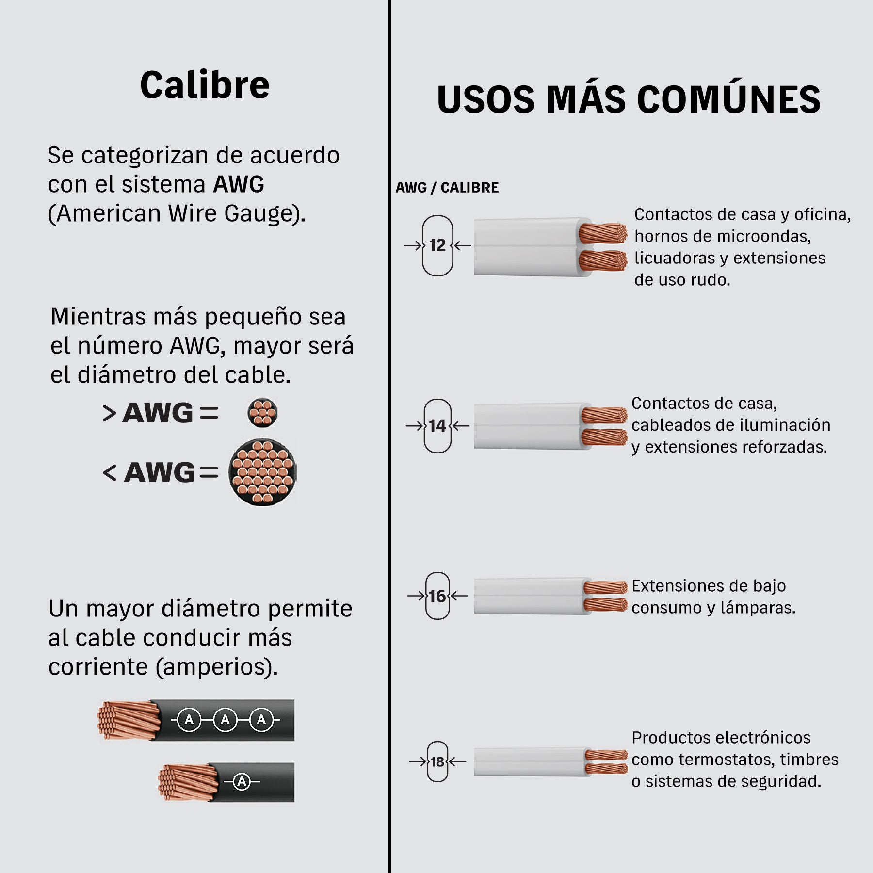 Cordón duplex flexible SPT, 16 AWG rollo 100 m