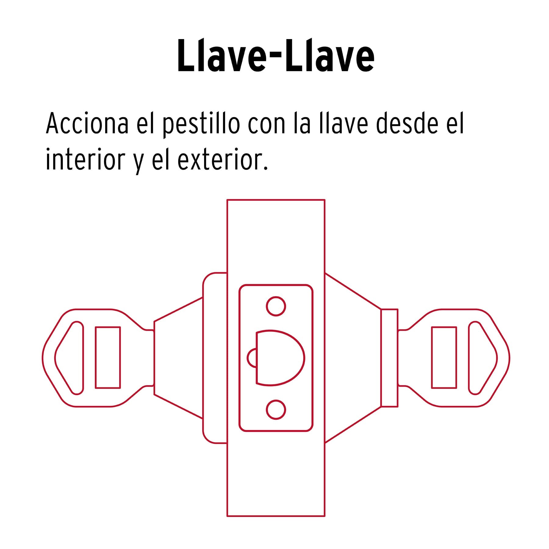 Cerrojo llave-llave negro, llave tradicional, Basic