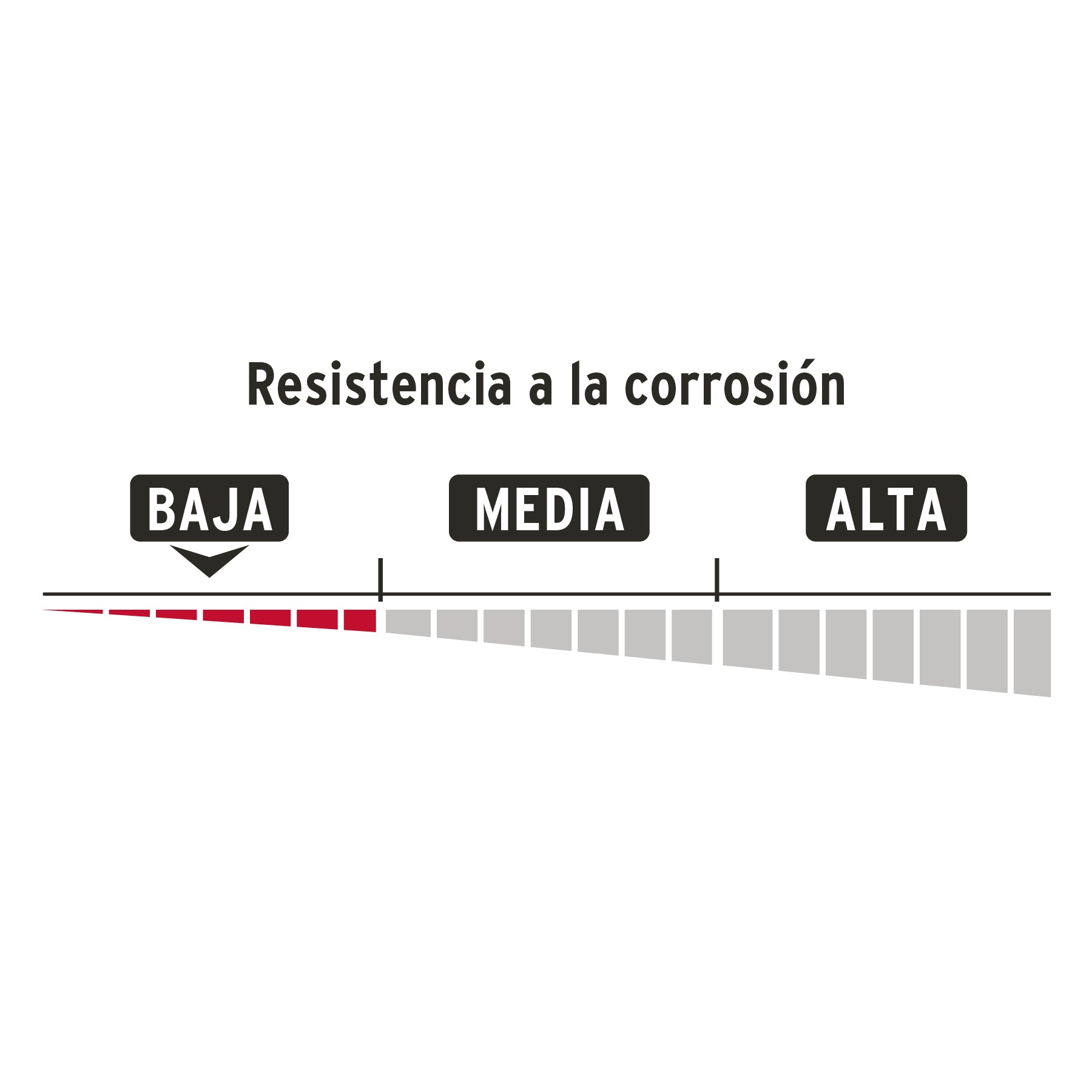Candado de hierro, 20mm, gancho corto, caja, Hermex Basic